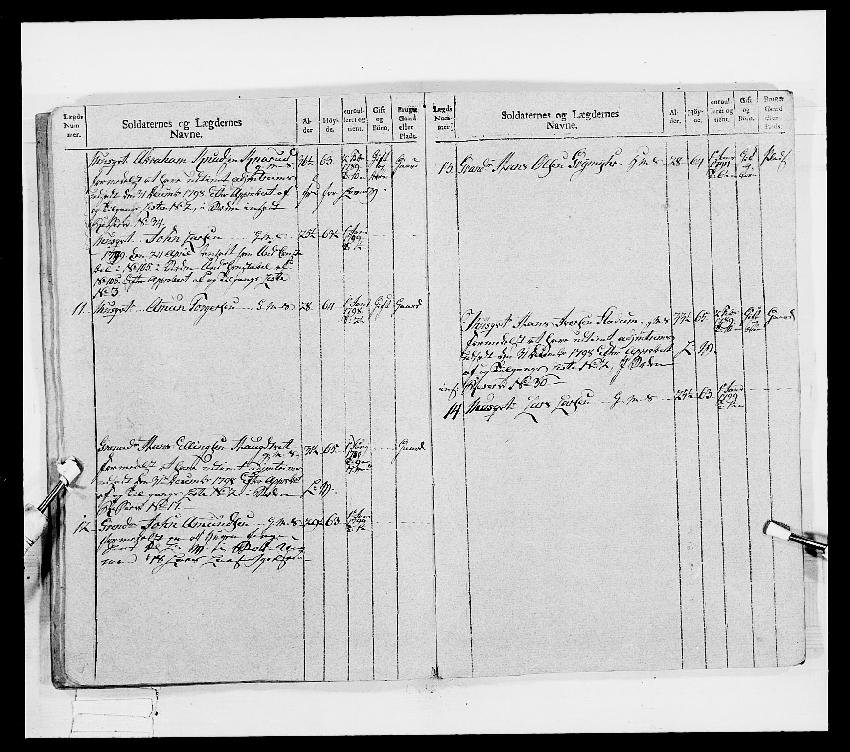 Generalitets- og kommissariatskollegiet, Det kongelige norske kommissariatskollegium, AV/RA-EA-5420/E/Eh/L0040: 1. Akershusiske nasjonale infanteriregiment, 1792-1800, p. 580