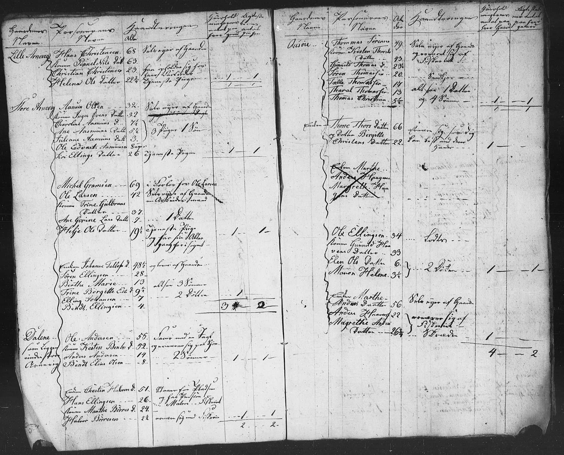 , Census 1825 for Homedal, 1825, p. 7