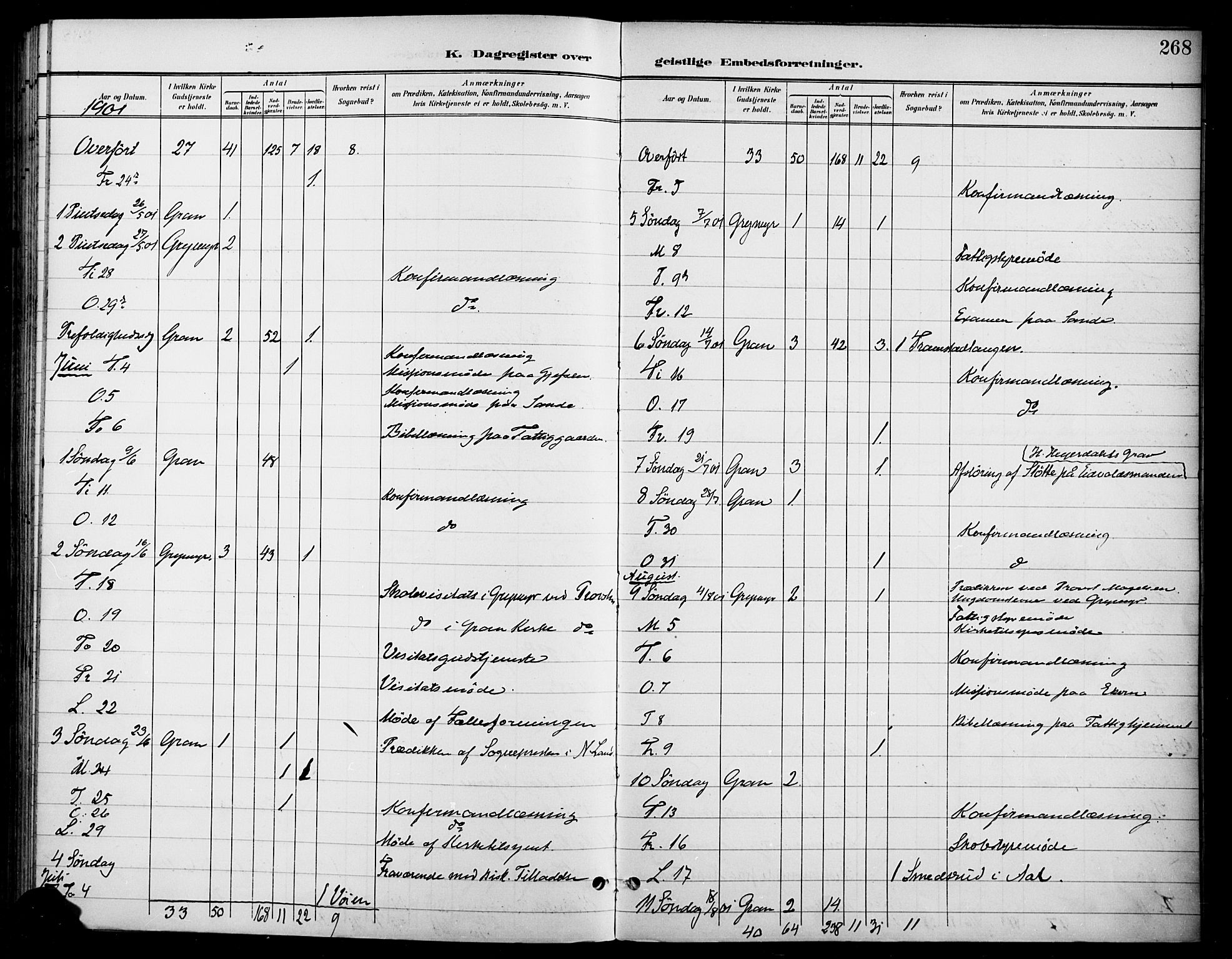 Gran prestekontor, SAH/PREST-112/H/Ha/Haa/L0019: Parish register (official) no. 19, 1898-1907, p. 268