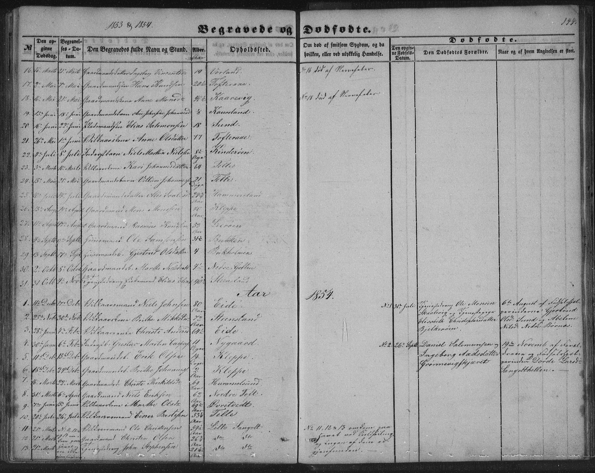 Sund sokneprestembete, AV/SAB-A-99930: Parish register (copy) no. B 1, 1852-1873, p. 144