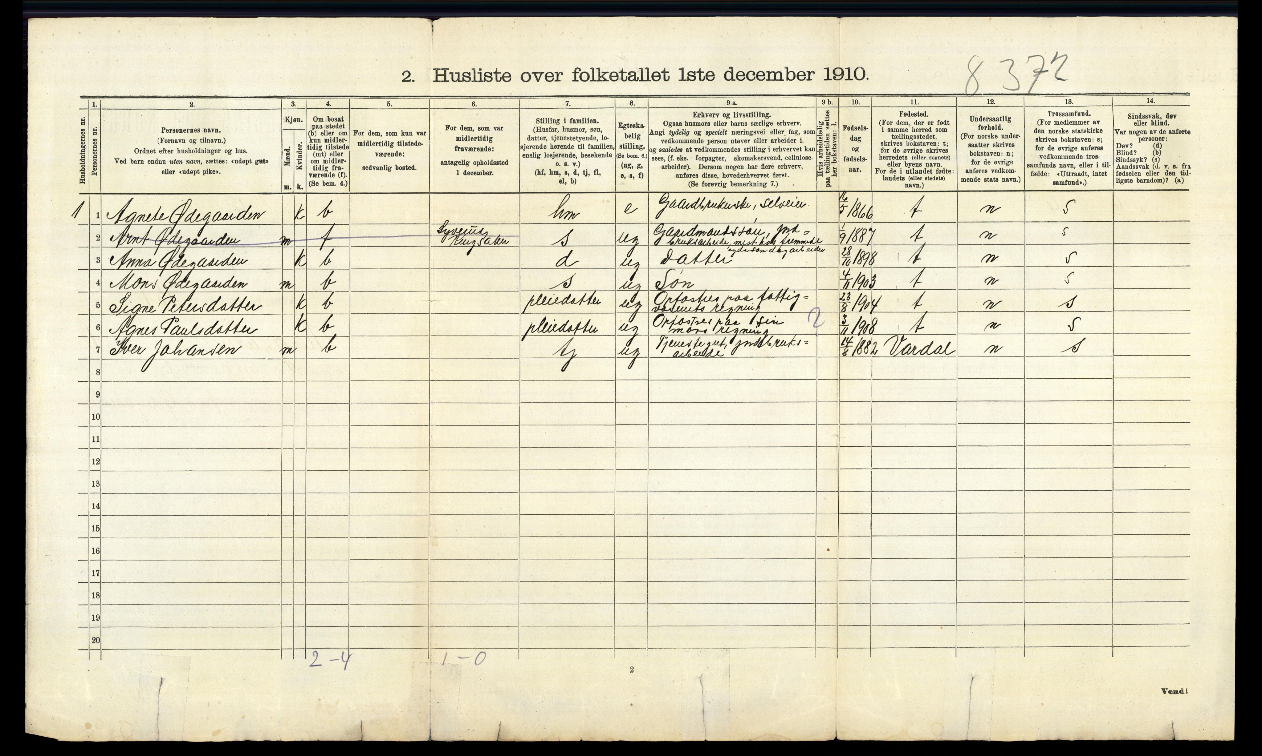 RA, 1910 census for Ringsaker, 1910, p. 2530