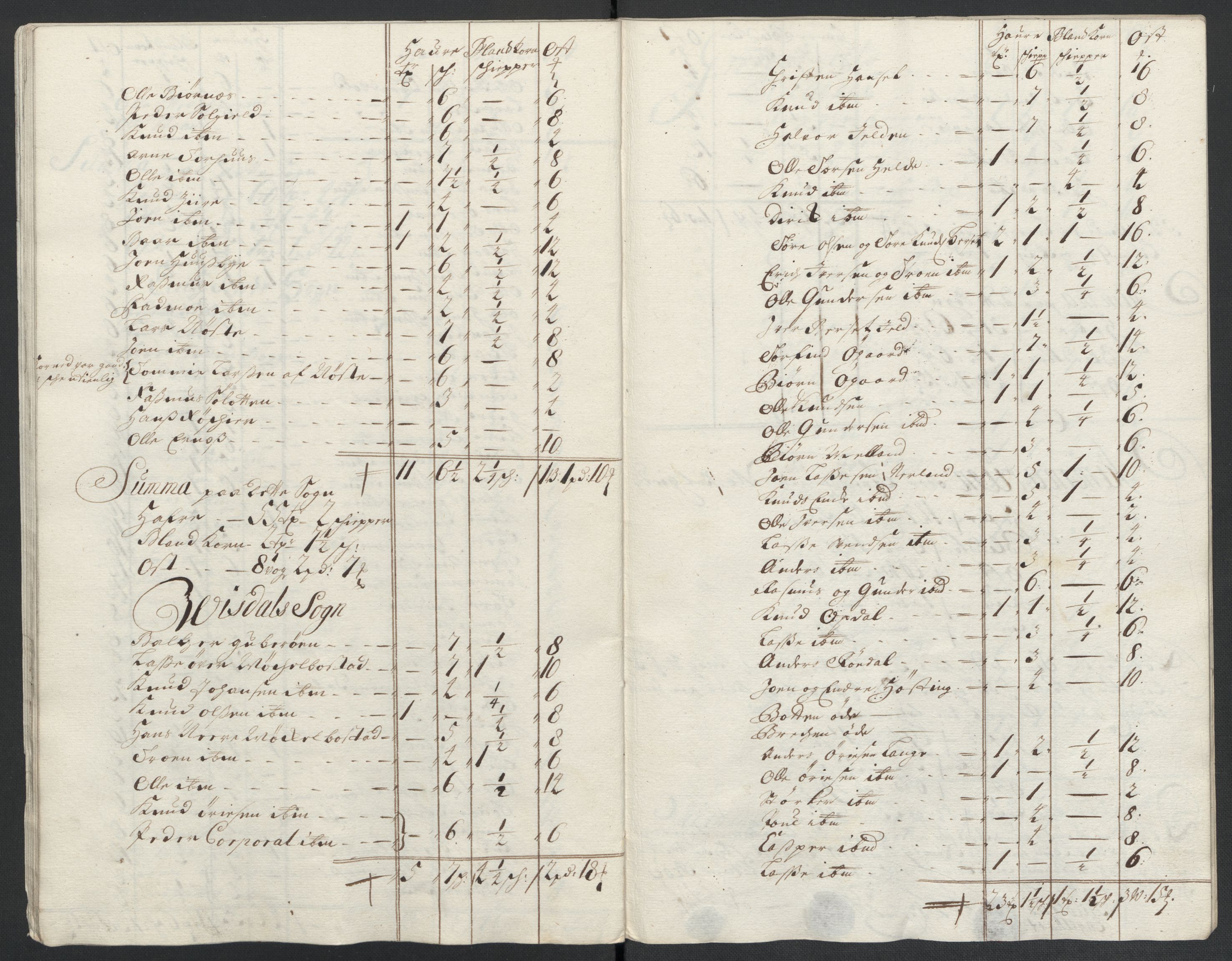 Rentekammeret inntil 1814, Reviderte regnskaper, Fogderegnskap, AV/RA-EA-4092/R55/L3655: Fogderegnskap Romsdal, 1701-1702, p. 128