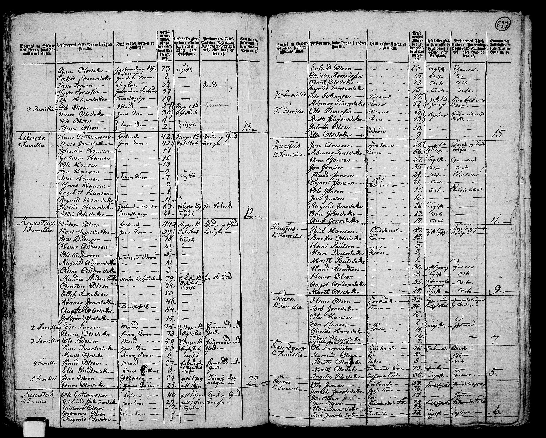 RA, 1801 census for 0515P Vågå, 1801, p. 526b-527a