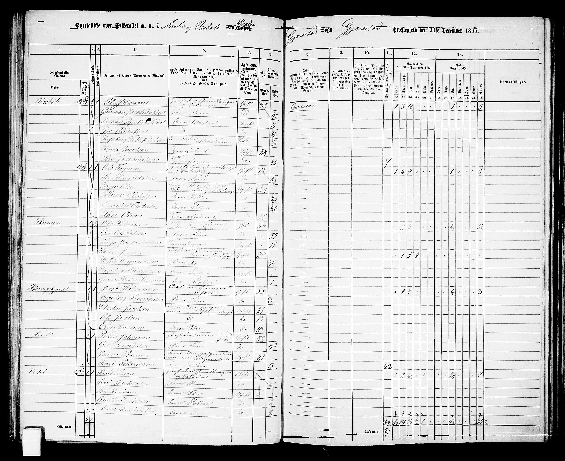 RA, 1865 census for Gjerstad, 1865, p. 81