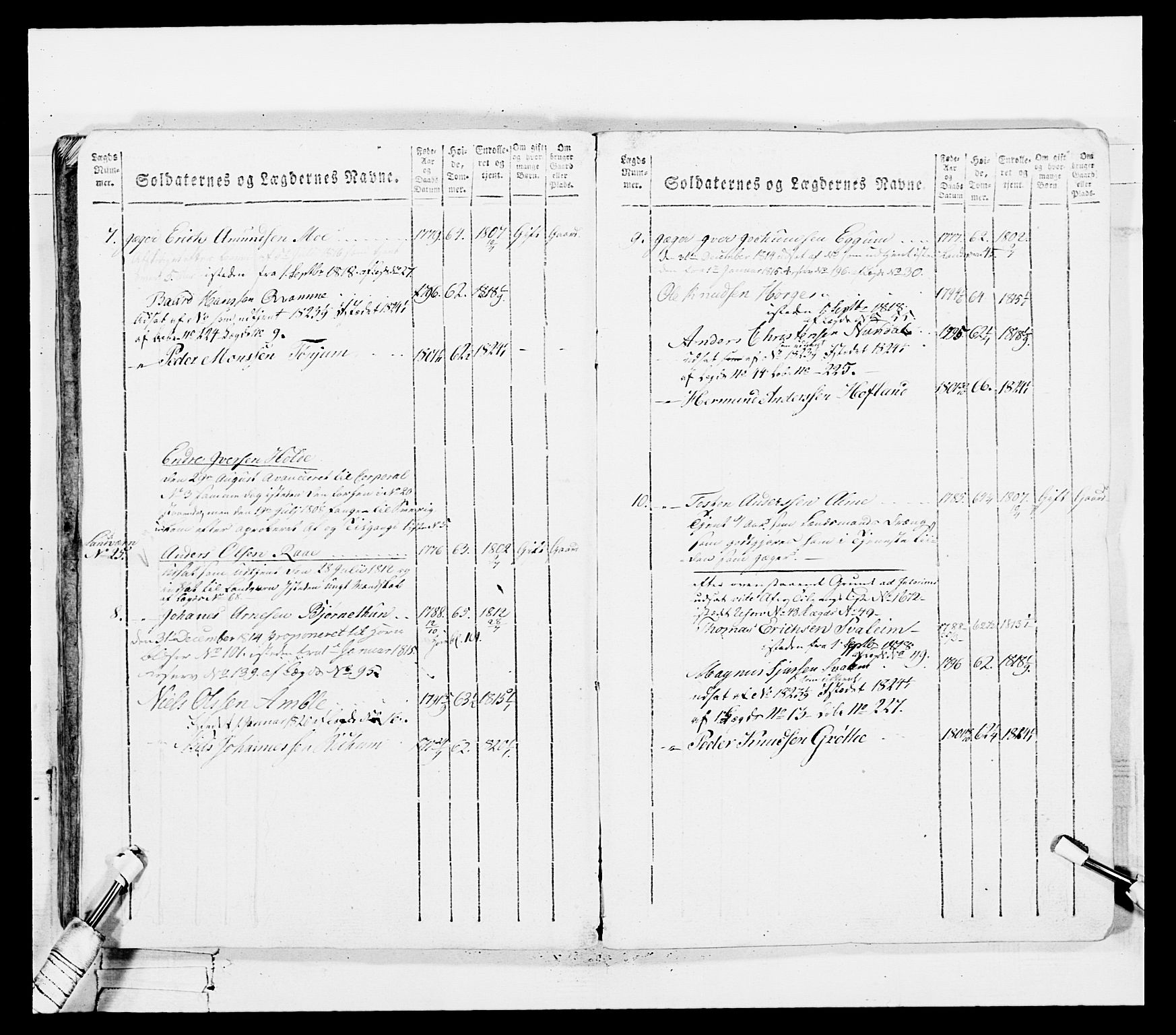 Generalitets- og kommissariatskollegiet, Det kongelige norske kommissariatskollegium, AV/RA-EA-5420/E/Eh/L0100: Bergenhusiske skarpskytterbataljon, 1812, p. 130