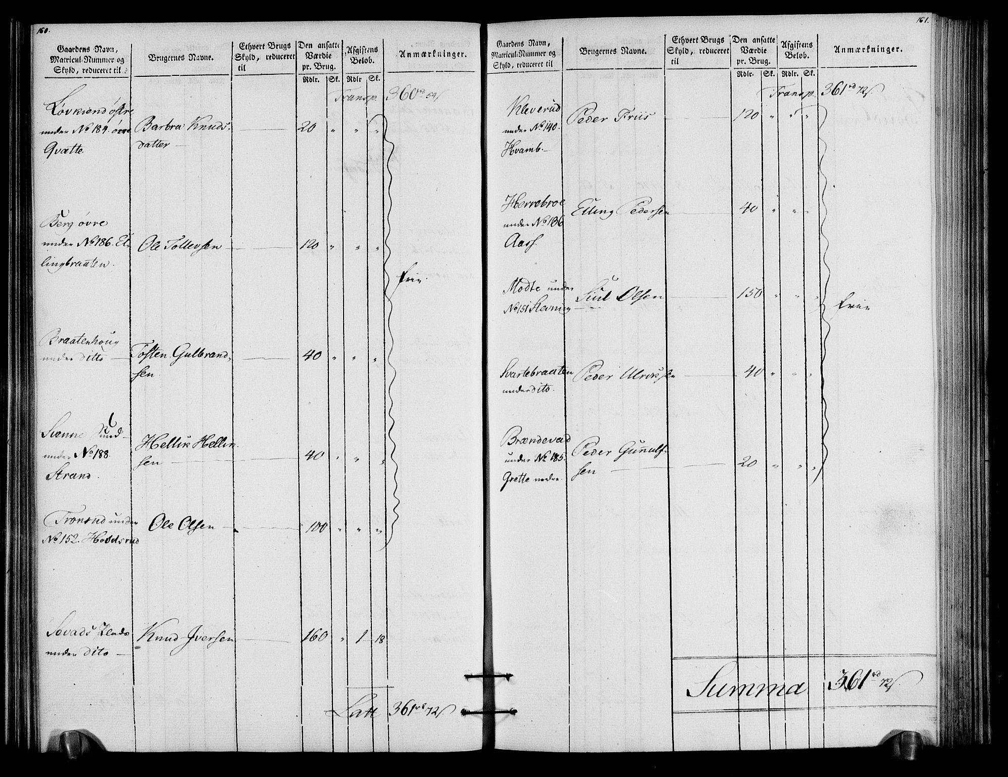 Rentekammeret inntil 1814, Realistisk ordnet avdeling, AV/RA-EA-4070/N/Ne/Nea/L0057a: Numedal og Sandsvær fogderi. Oppebørselsregister for fogderiets landdistrikter, 1803-1804, p. 84