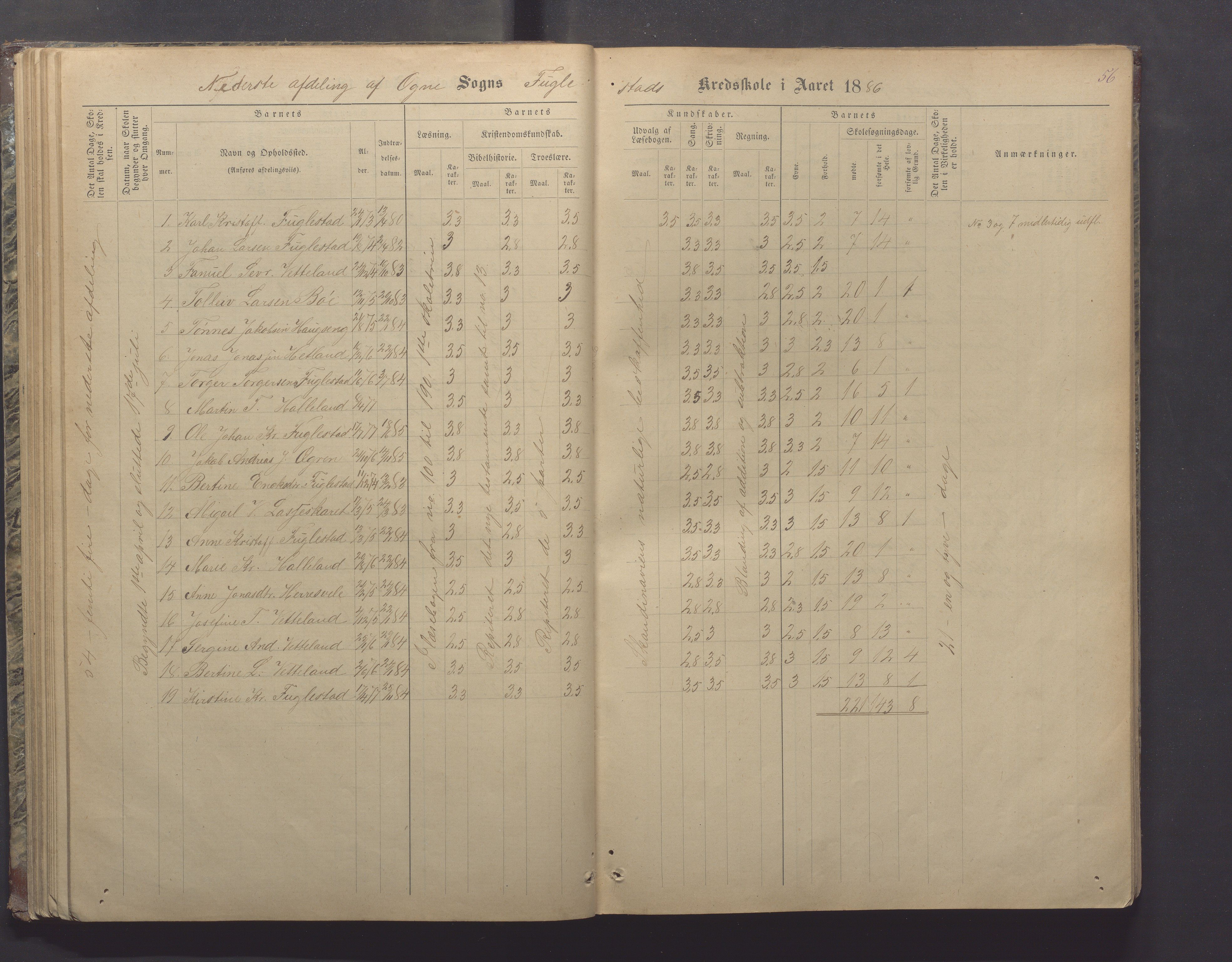 Ogna kommune- Skolekommisjonen/skulestyret, IKAR/K-100919/H/L0002: Skuleprotokoll, 1878-1897, p. 56