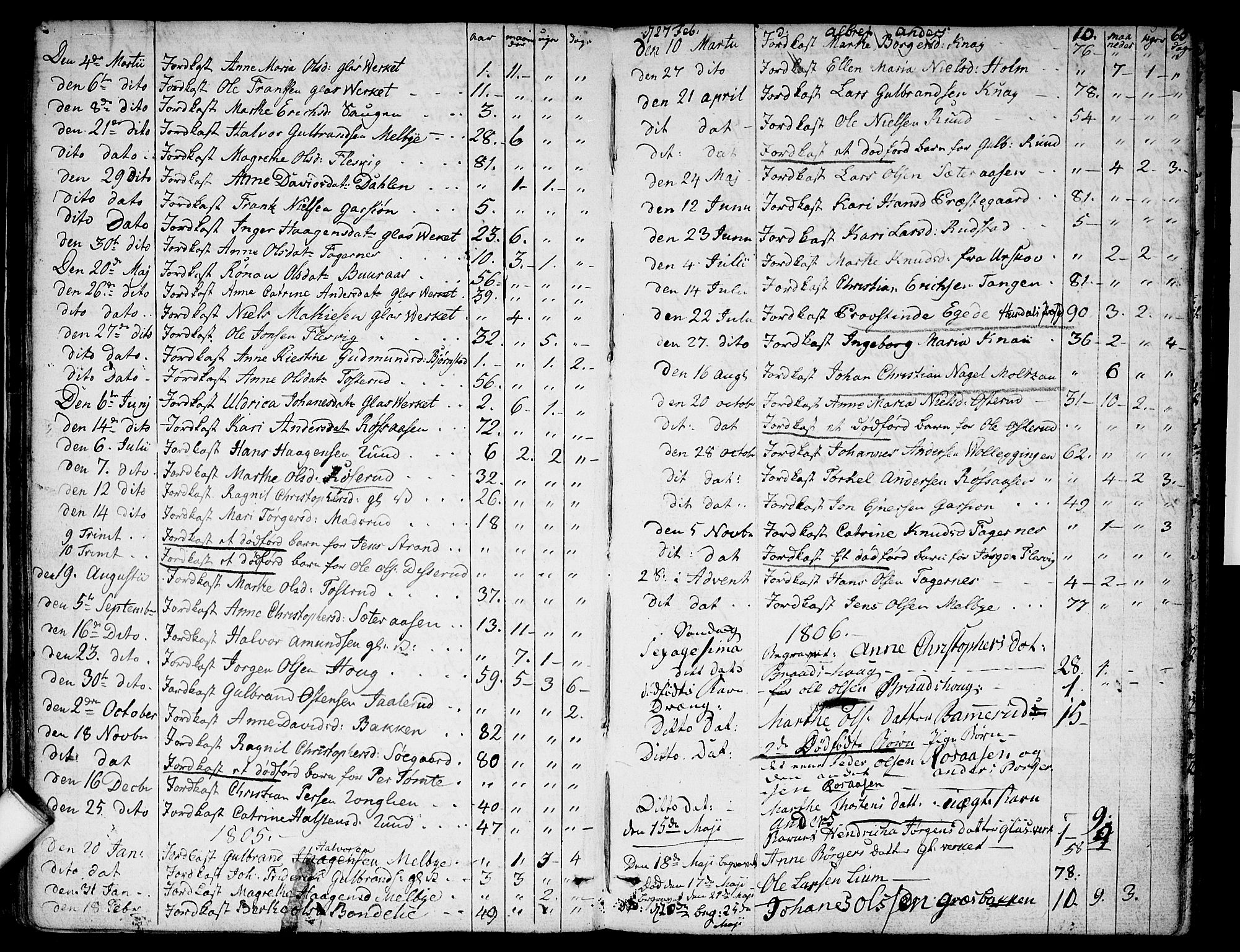 Hurdal prestekontor Kirkebøker, SAO/A-10889/F/Fa/L0001: Parish register (official) no. I 1, 1777-1812, p. 65