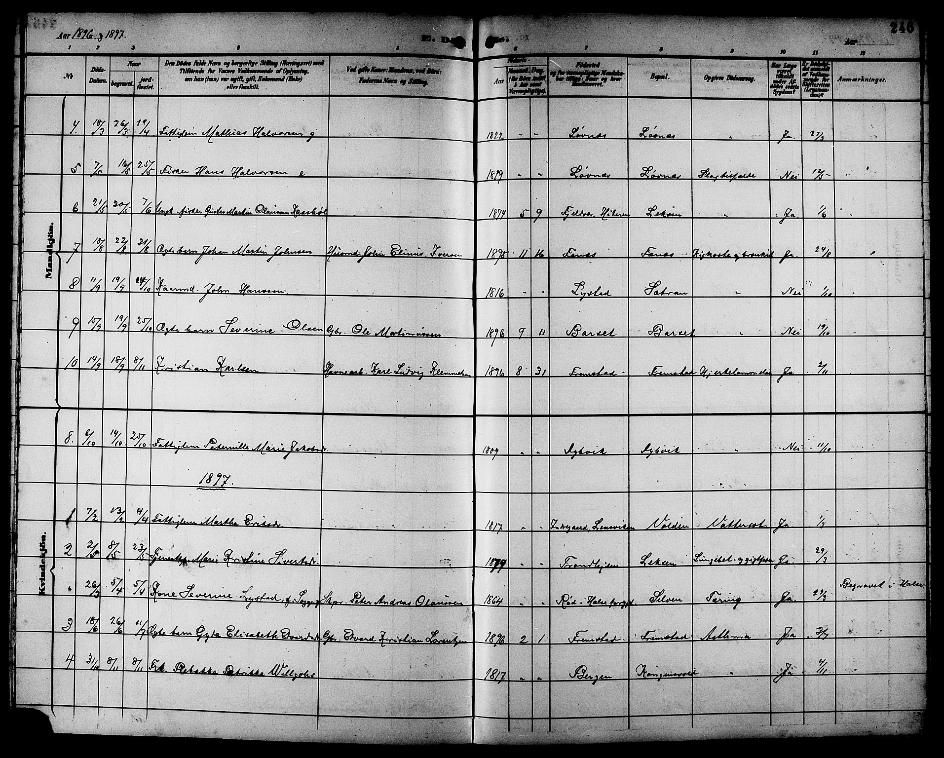 Ministerialprotokoller, klokkerbøker og fødselsregistre - Sør-Trøndelag, SAT/A-1456/662/L0757: Parish register (copy) no. 662C02, 1892-1918, p. 246