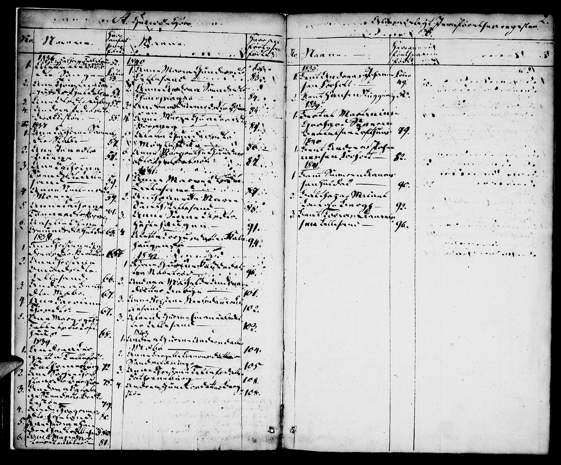 Vestre Moland sokneprestkontor, AV/SAK-1111-0046/F/Fa/Fab/L0004: Parish register (official) no. A 4, 1835-1843, p. 2