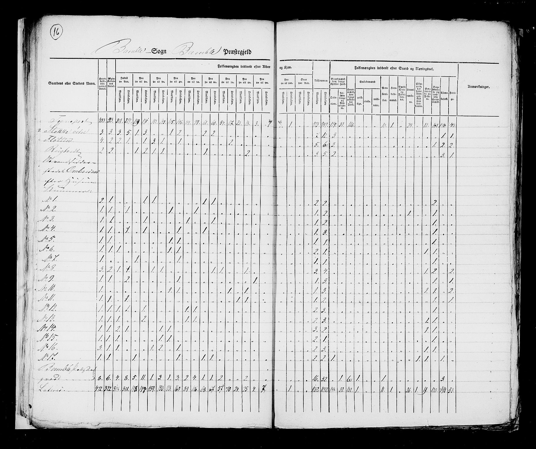 RA, Census 1825, vol. 9: Bratsberg amt, 1825, p. 16