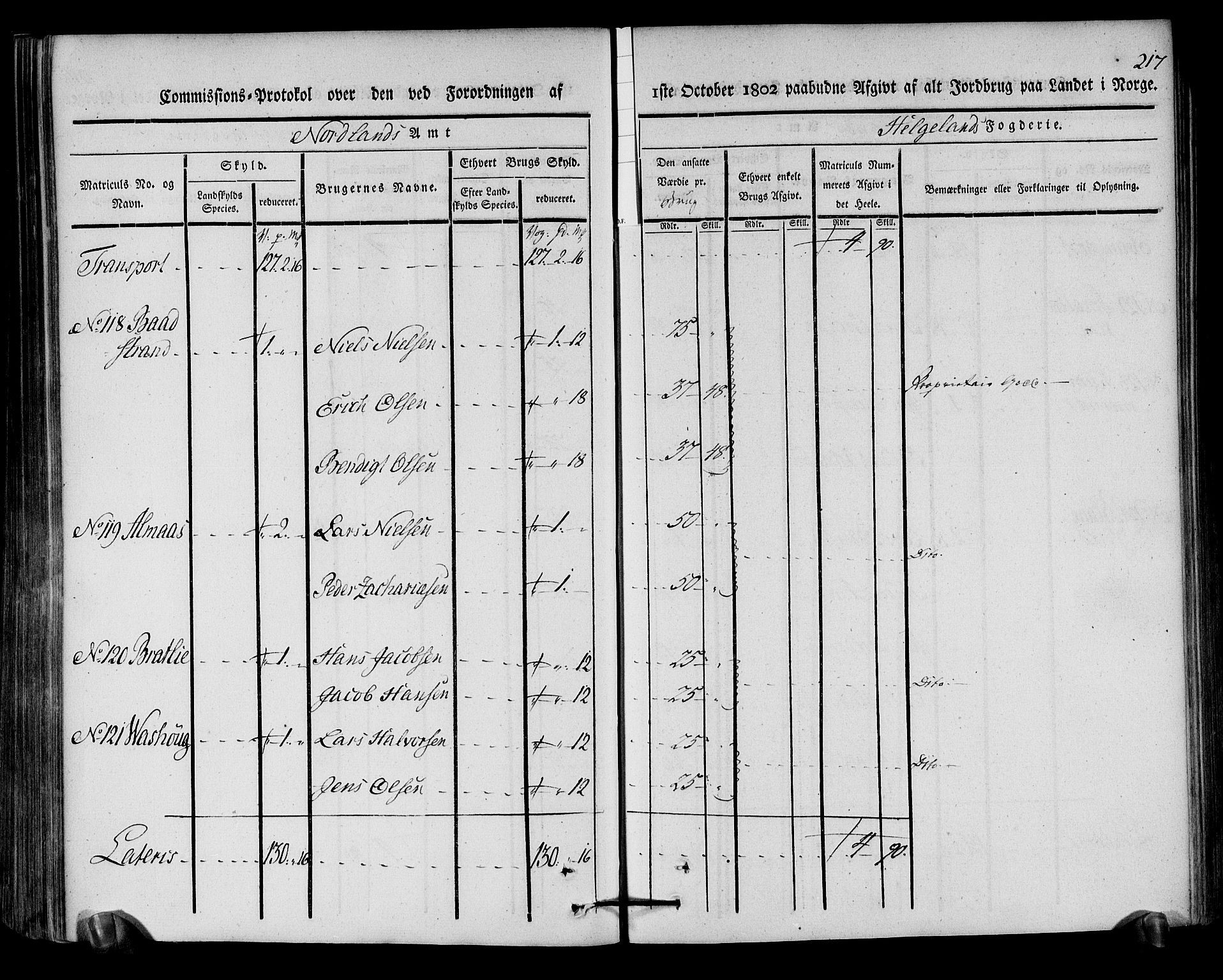 Rentekammeret inntil 1814, Realistisk ordnet avdeling, AV/RA-EA-4070/N/Ne/Nea/L0157: Helgeland fogderi. Kommisjonsprotokoll, 1803, p. 216