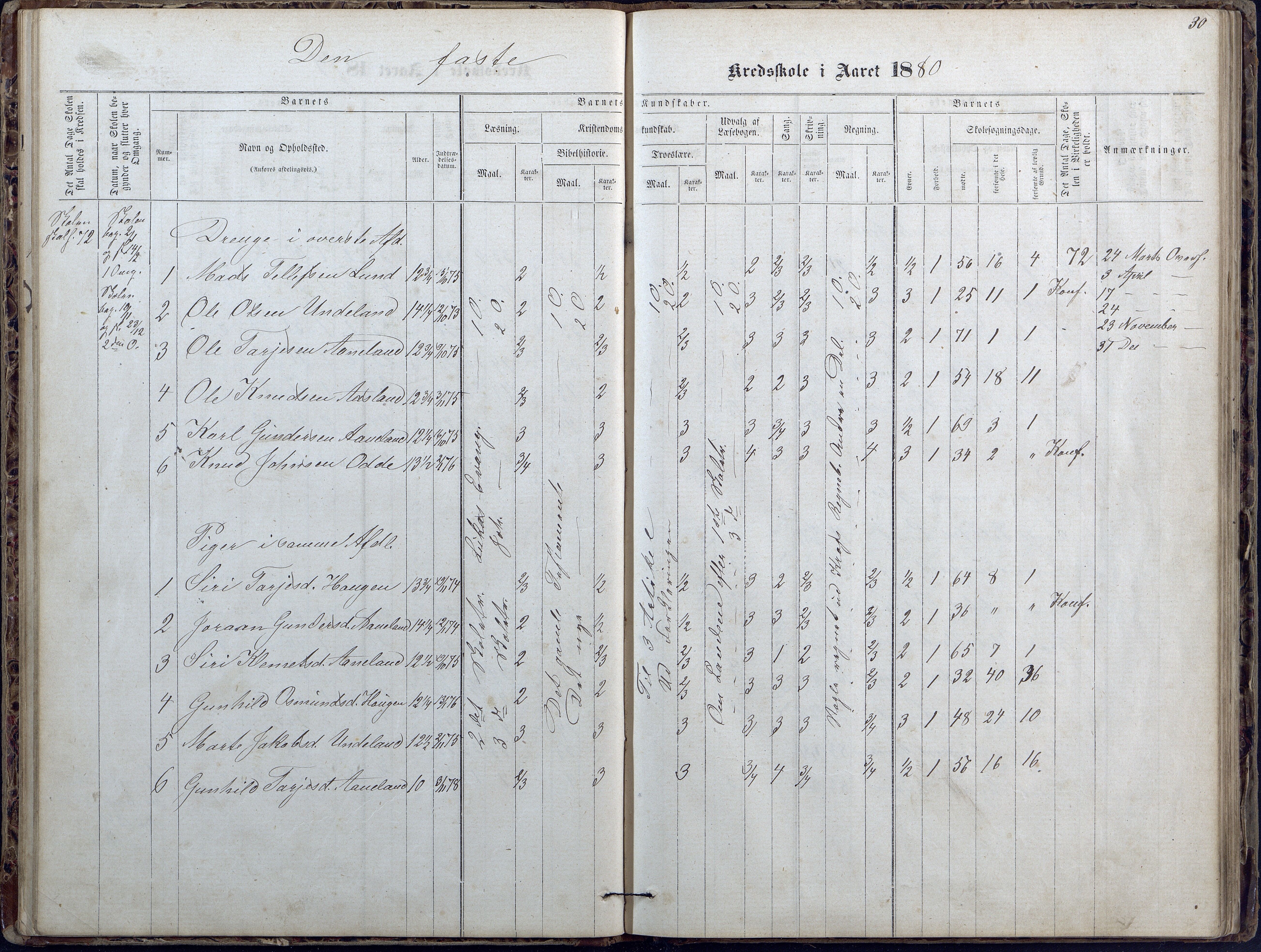 Evje kommune, Ånesland/Omland/Kleveland skolekrets, AAKS/KA0937-550f/F2/L0002: Protokoll for faste skoler i Aaneland, Kleveland og Omland kreds, 1863-1888, p. 30