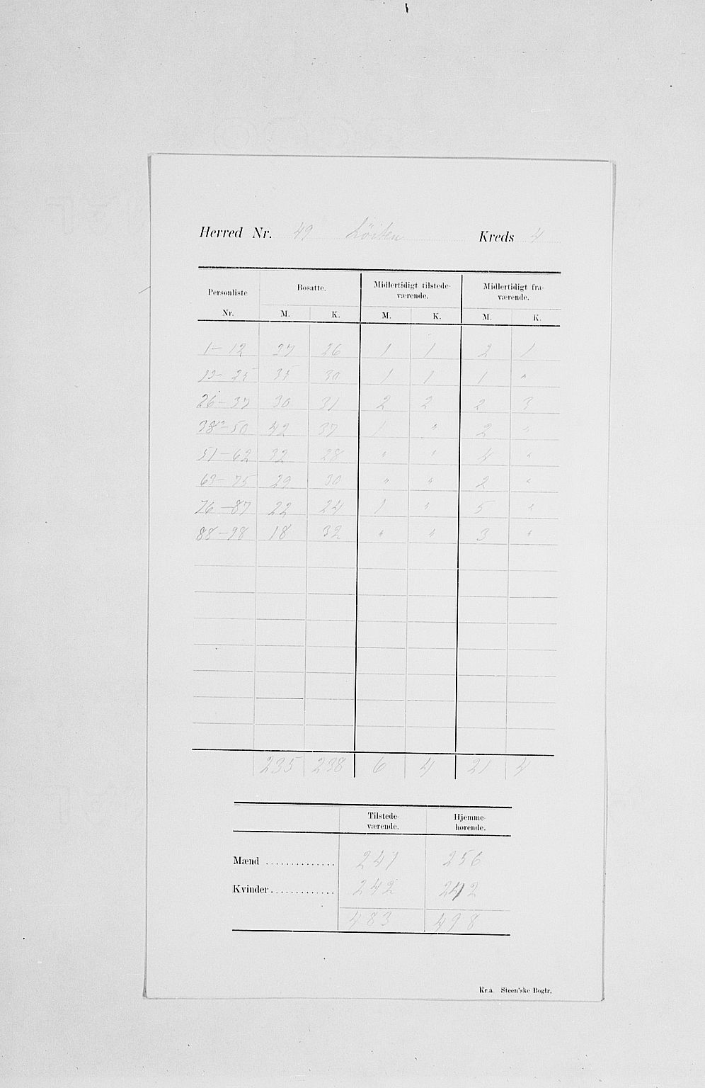 SAH, 1900 census for Løten, 1900, p. 9