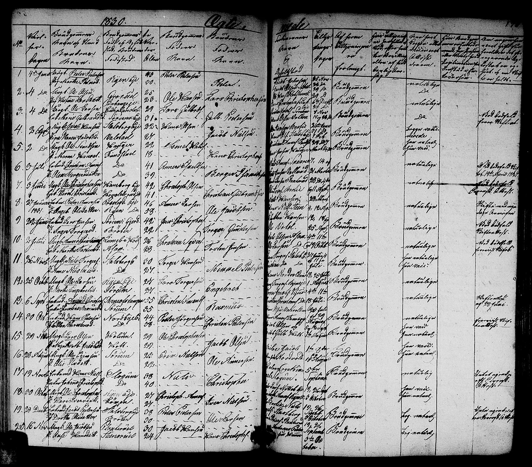 Skedsmo prestekontor Kirkebøker, SAO/A-10033a/G/Ga/L0001: Parish register (copy) no. I 1, 1830-1854, p. 170