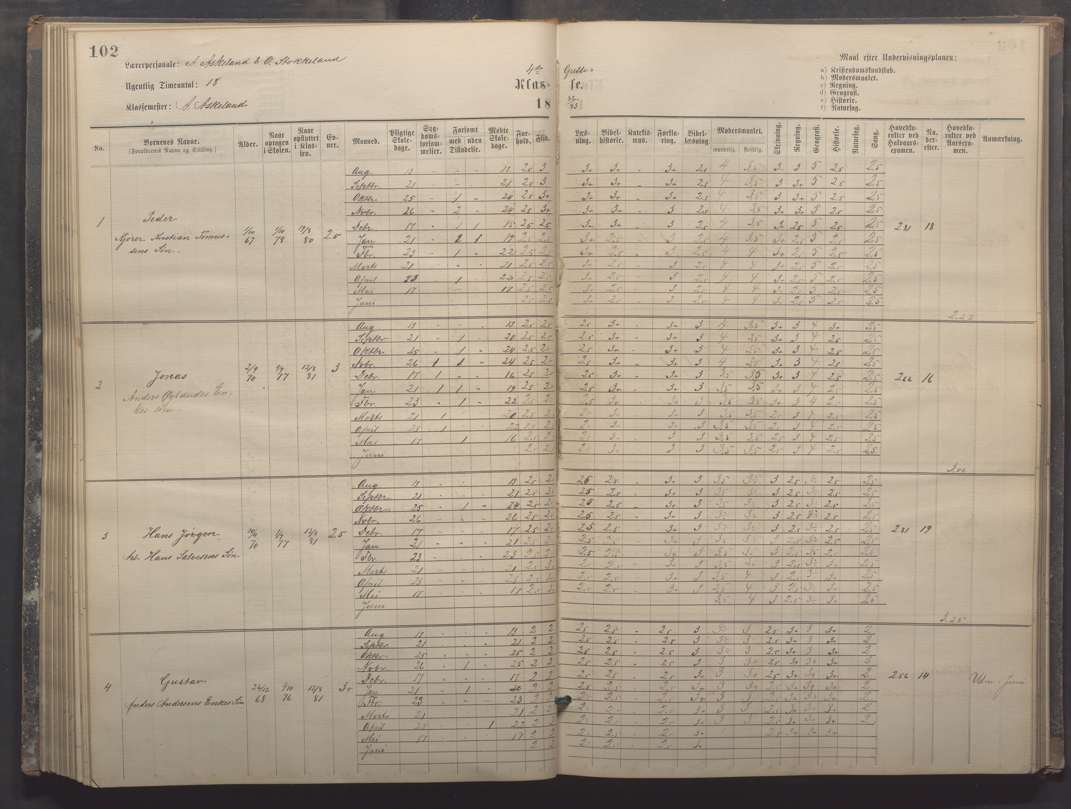 Egersund kommune (Ladested) - Egersund almueskole/folkeskole, IKAR/K-100521/H/L0017: Skoleprotokoll - Almueskolen, 5./6. klasse, 1877-1887, p. 102