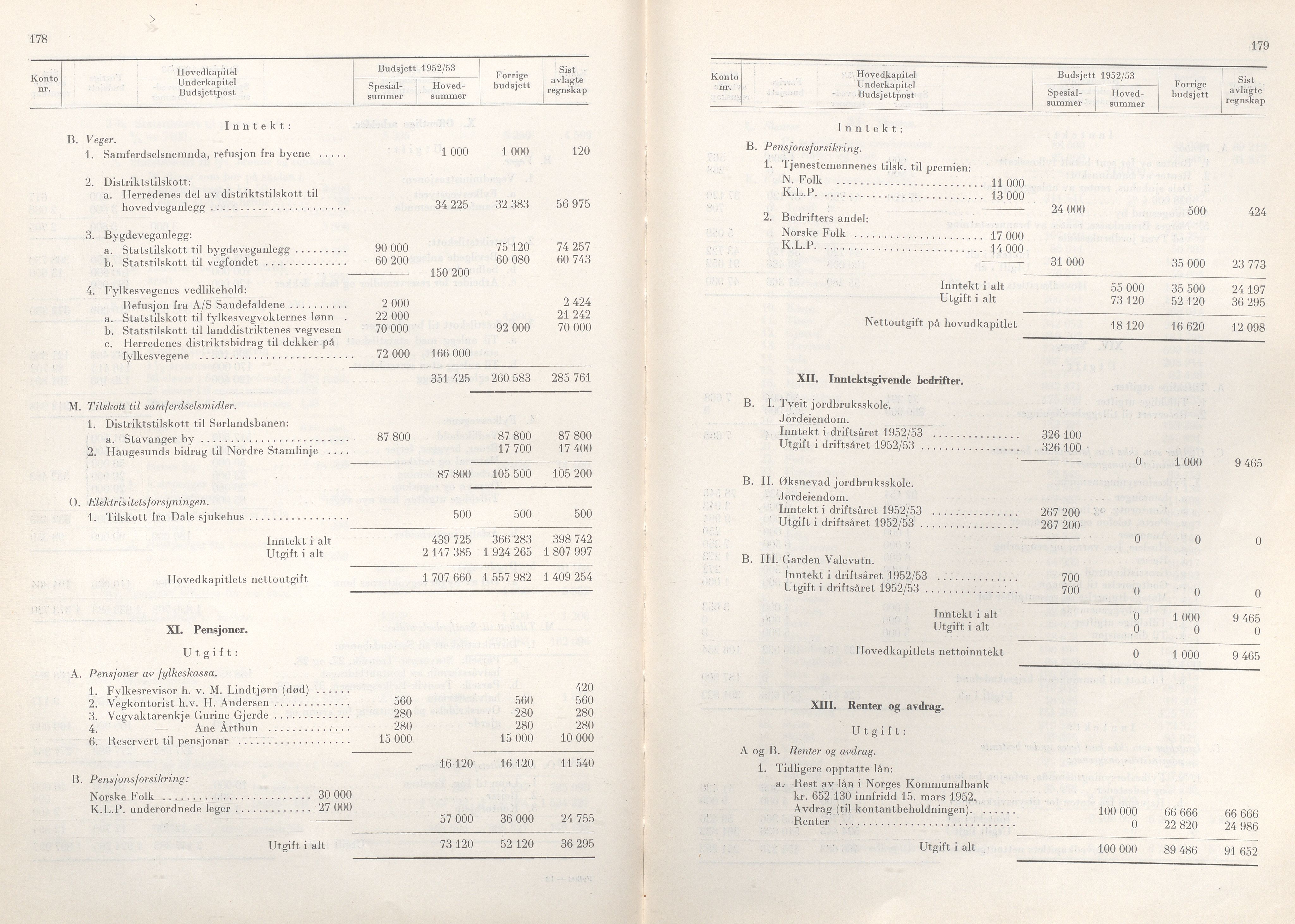 Rogaland fylkeskommune - Fylkesrådmannen , IKAR/A-900/A/Aa/Aaa/L0071: Møtebok , 1952, p. 178-179