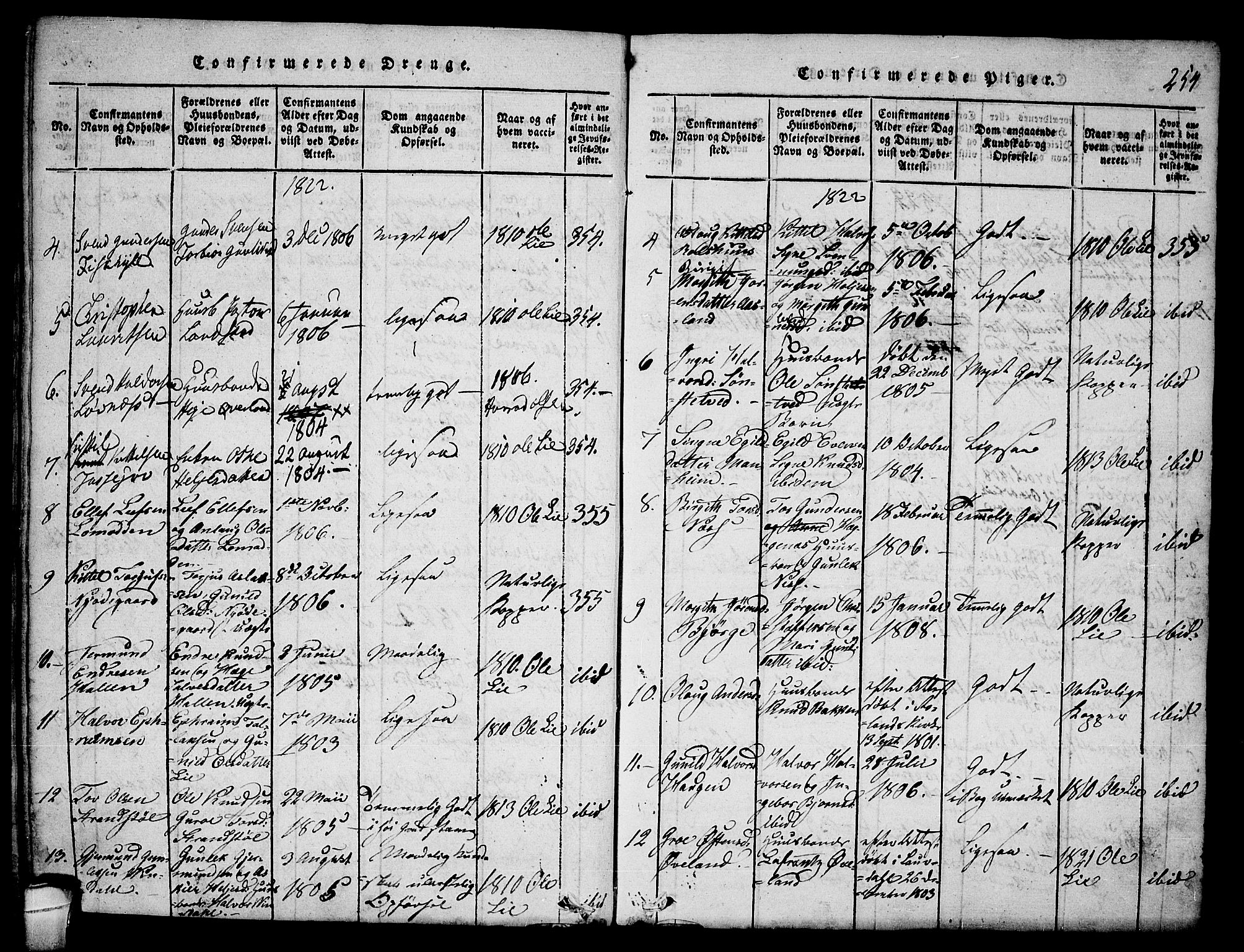 Seljord kirkebøker, SAKO/A-20/F/Fa/L0010: Parish register (official) no. I 10, 1815-1831, p. 254