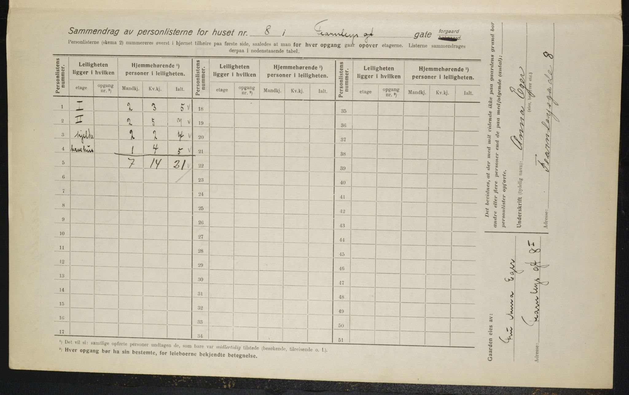 OBA, Municipal Census 1916 for Kristiania, 1916, p. 24336