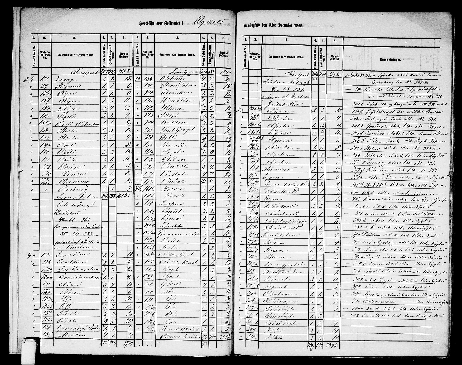 RA, 1865 census for Oppdal, 1865, p. 8