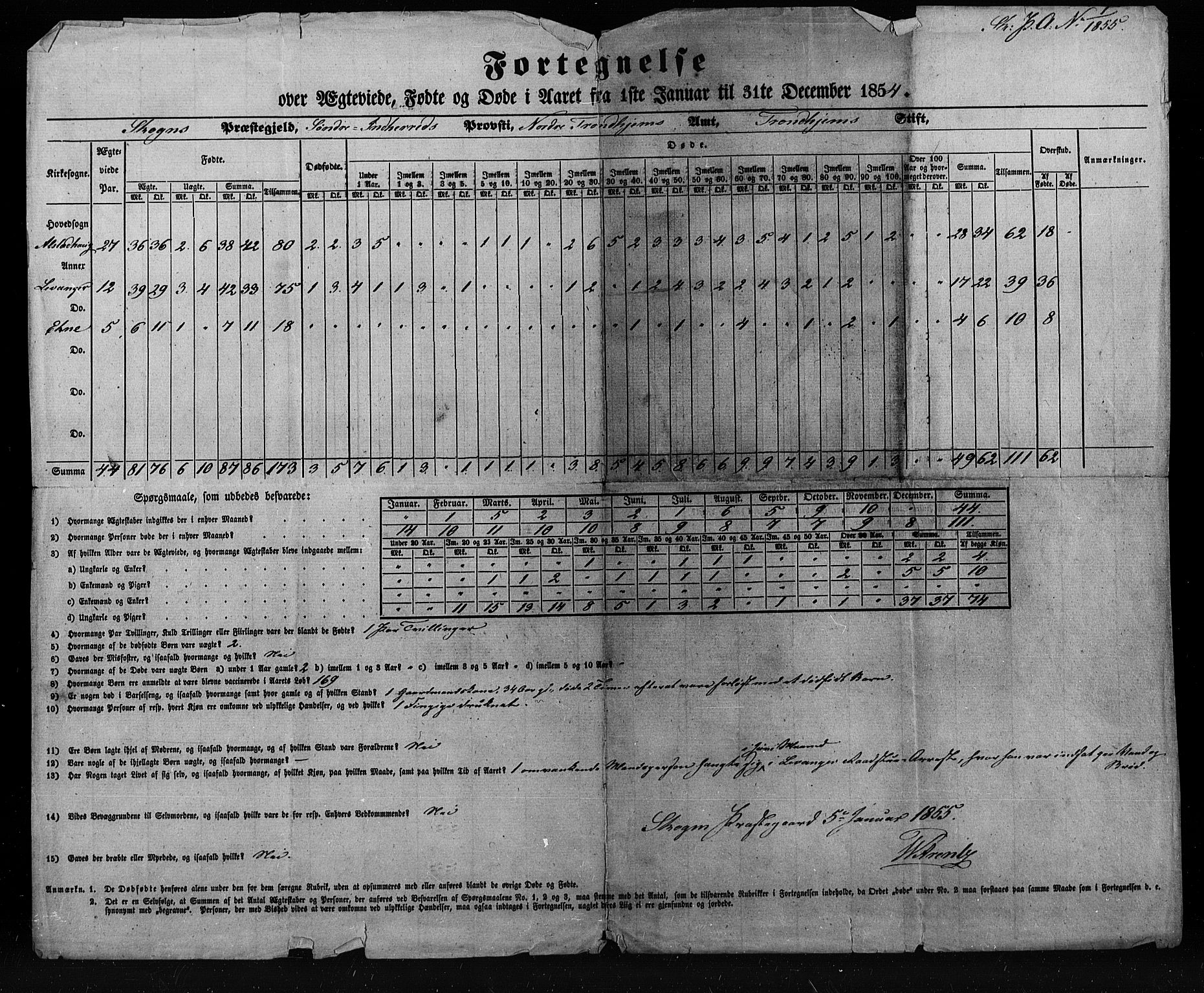 , Census 1845 for Skogn, 1845, p. 85