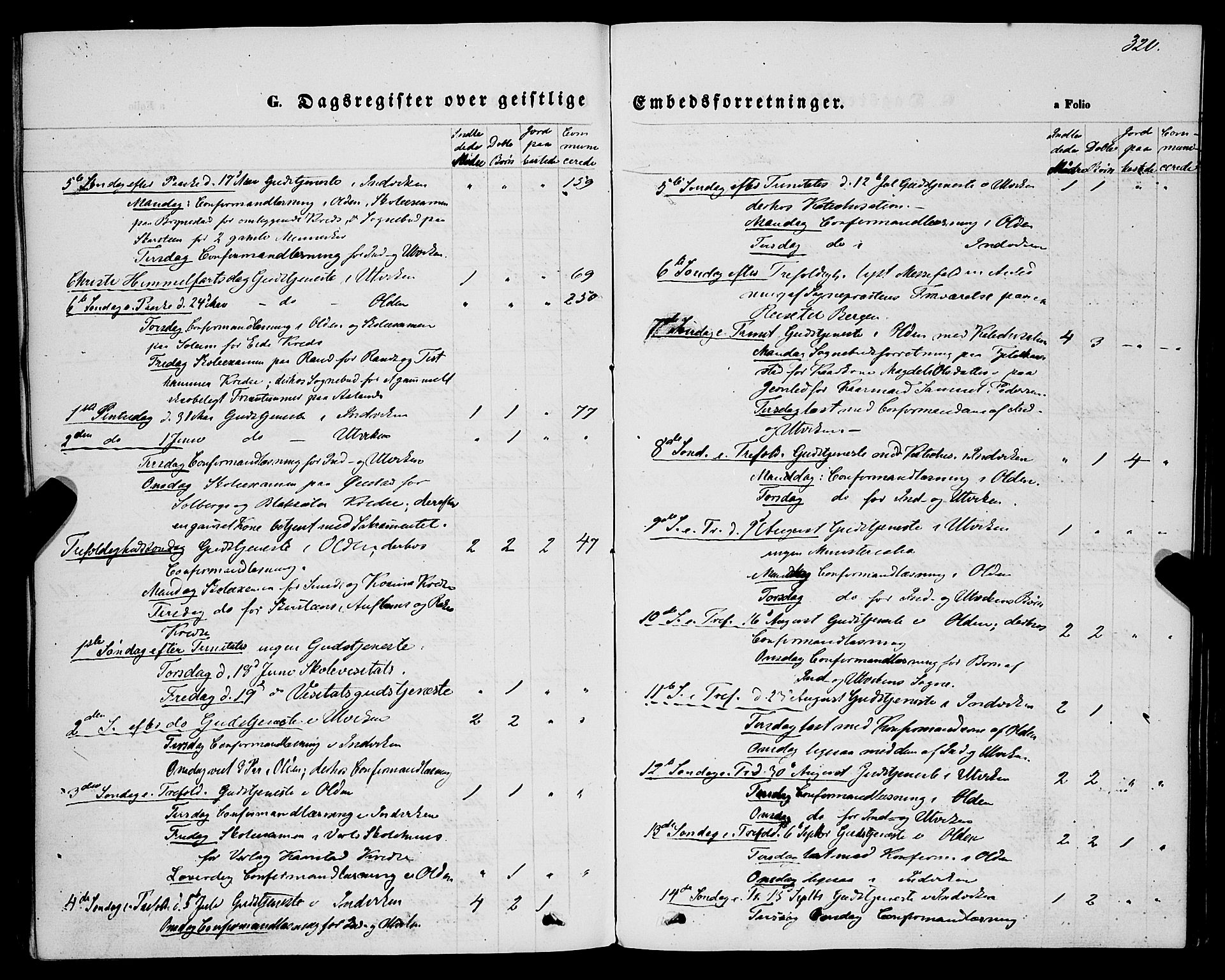 Innvik sokneprestembete, SAB/A-80501: Parish register (official) no. A 6, 1865-1878, p. 320