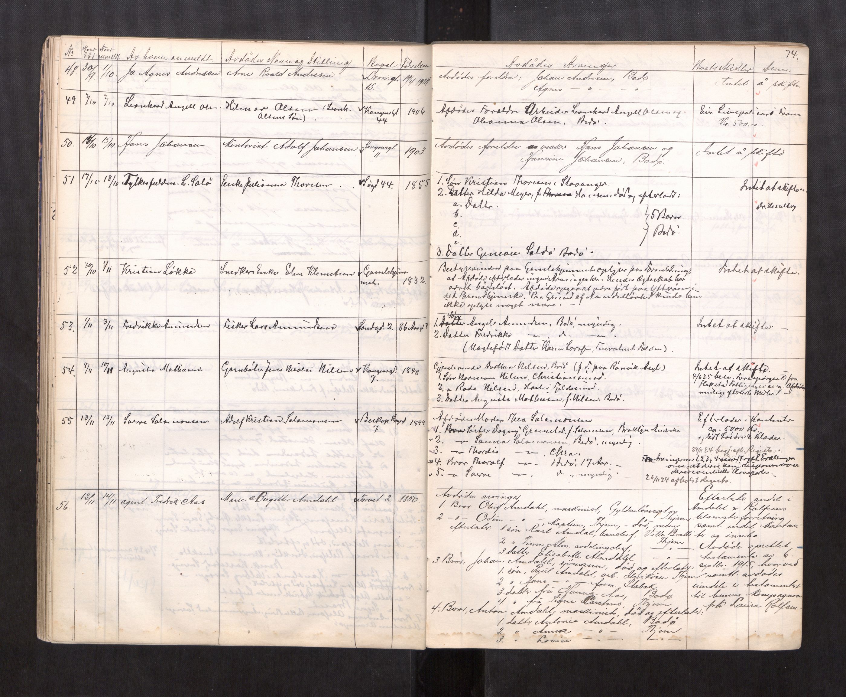 Bodø sorenskriveri, AV/SAT-A-0022/1/3/3L/L0001: Dødsanmeldelsesprotokoller, 1913-1933, p. 74