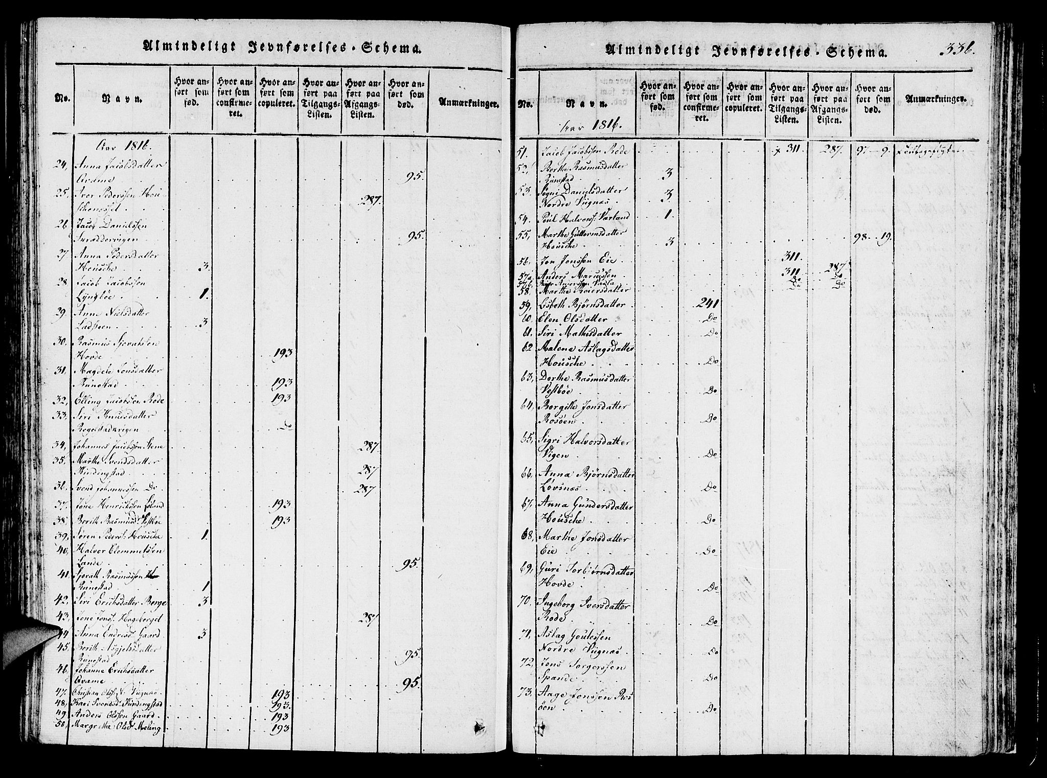 Finnøy sokneprestkontor, SAST/A-101825/H/Ha/Haa/L0006: Parish register (official) no. A 6, 1816-1846, p. 336