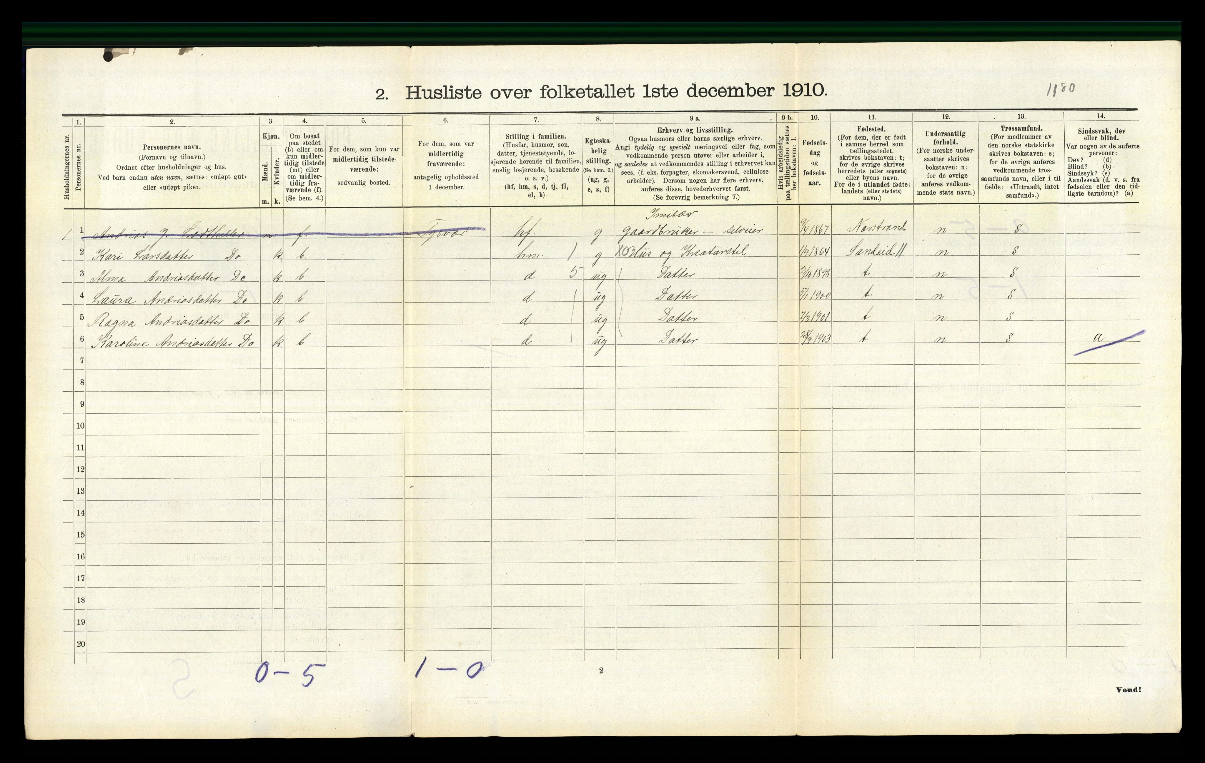 RA, 1910 census for Vats, 1910, p. 85