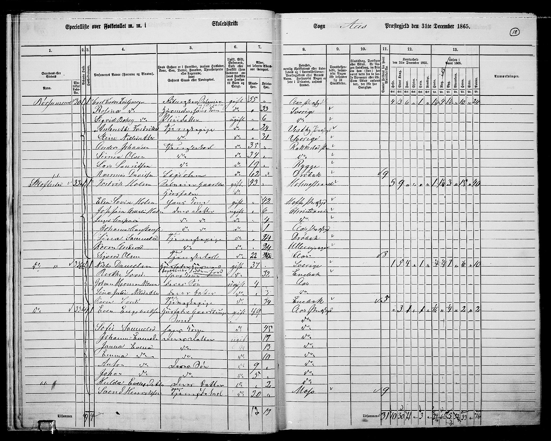 RA, 1865 census for Ås, 1865, p. 15