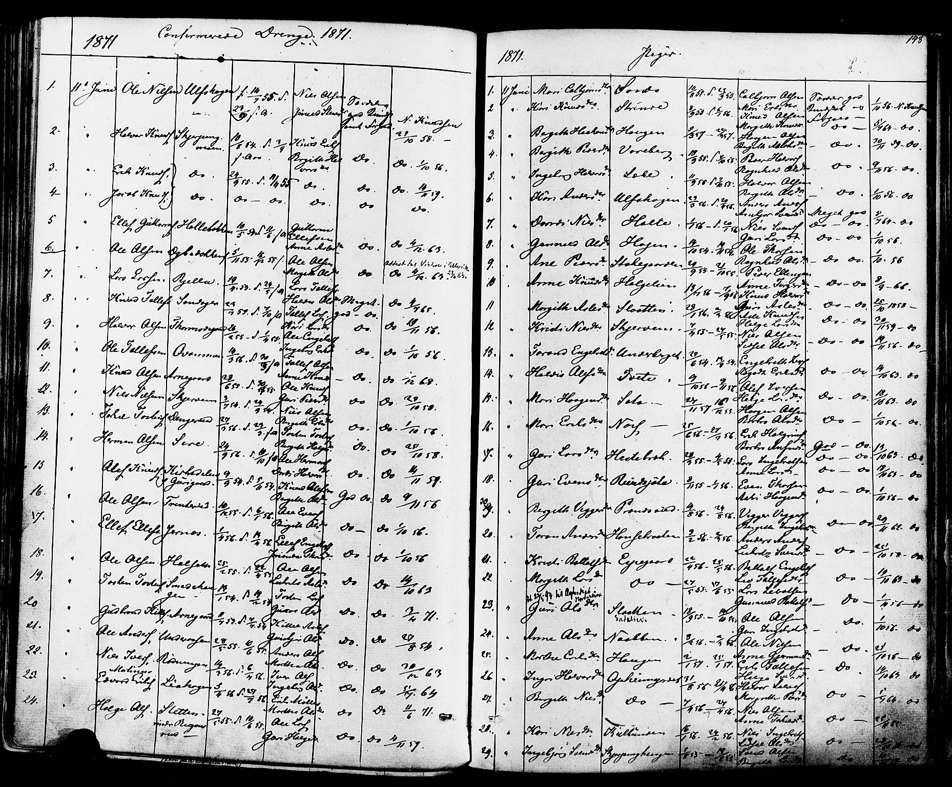 Ål kirkebøker, SAKO/A-249/F/Fa/L0007: Parish register (official) no. I 7, 1865-1881, p. 148