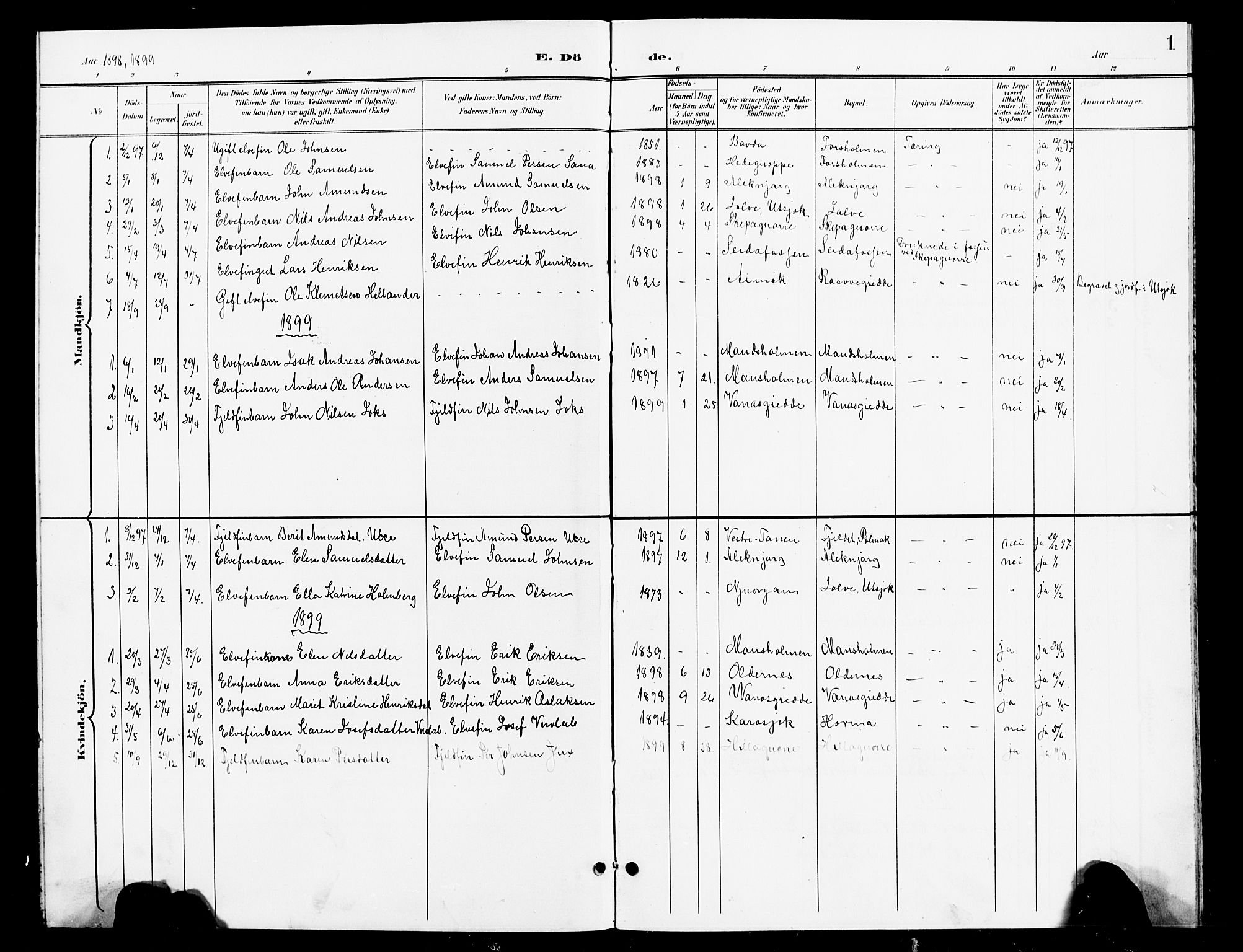 Nesseby sokneprestkontor, AV/SATØ-S-1330/H/Hb/L0008klokker: Parish register (copy) no. 8, 1898-1917, p. 1