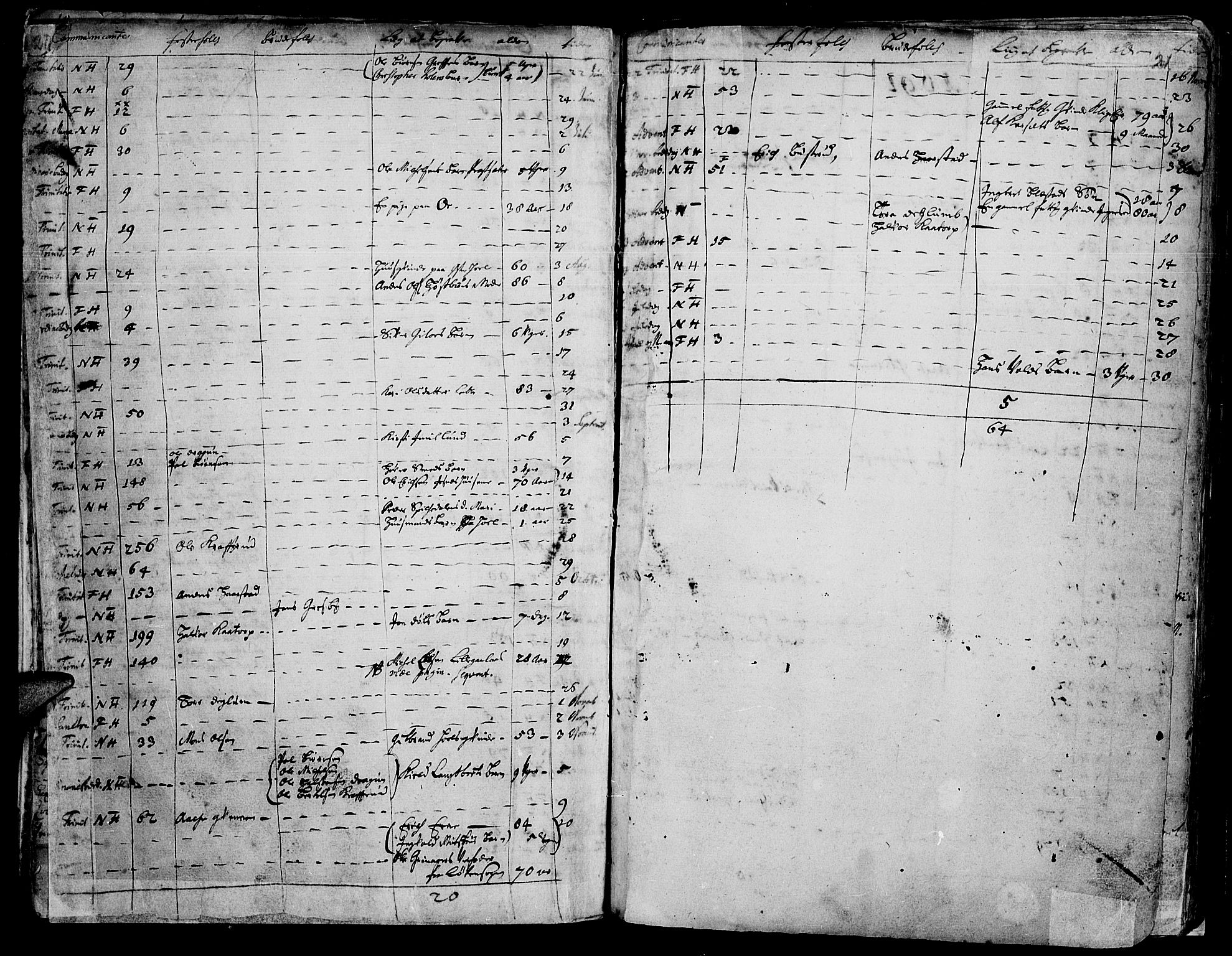 Vang prestekontor, Hedmark, SAH/PREST-008/H/Ha/Haa/L0001: Parish register (official) no. 1, 1683-1713, p. 20-21