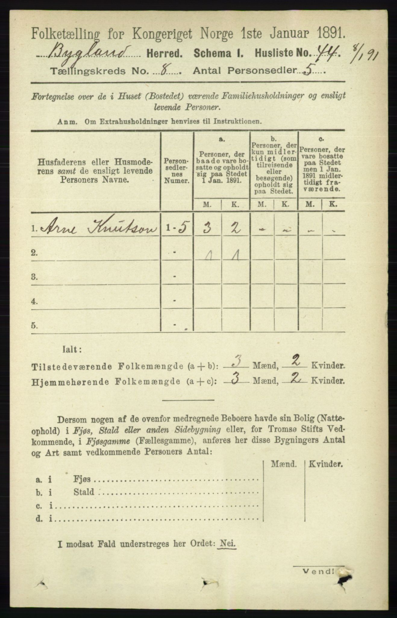 RA, 1891 census for 0938 Bygland, 1891, p. 1912