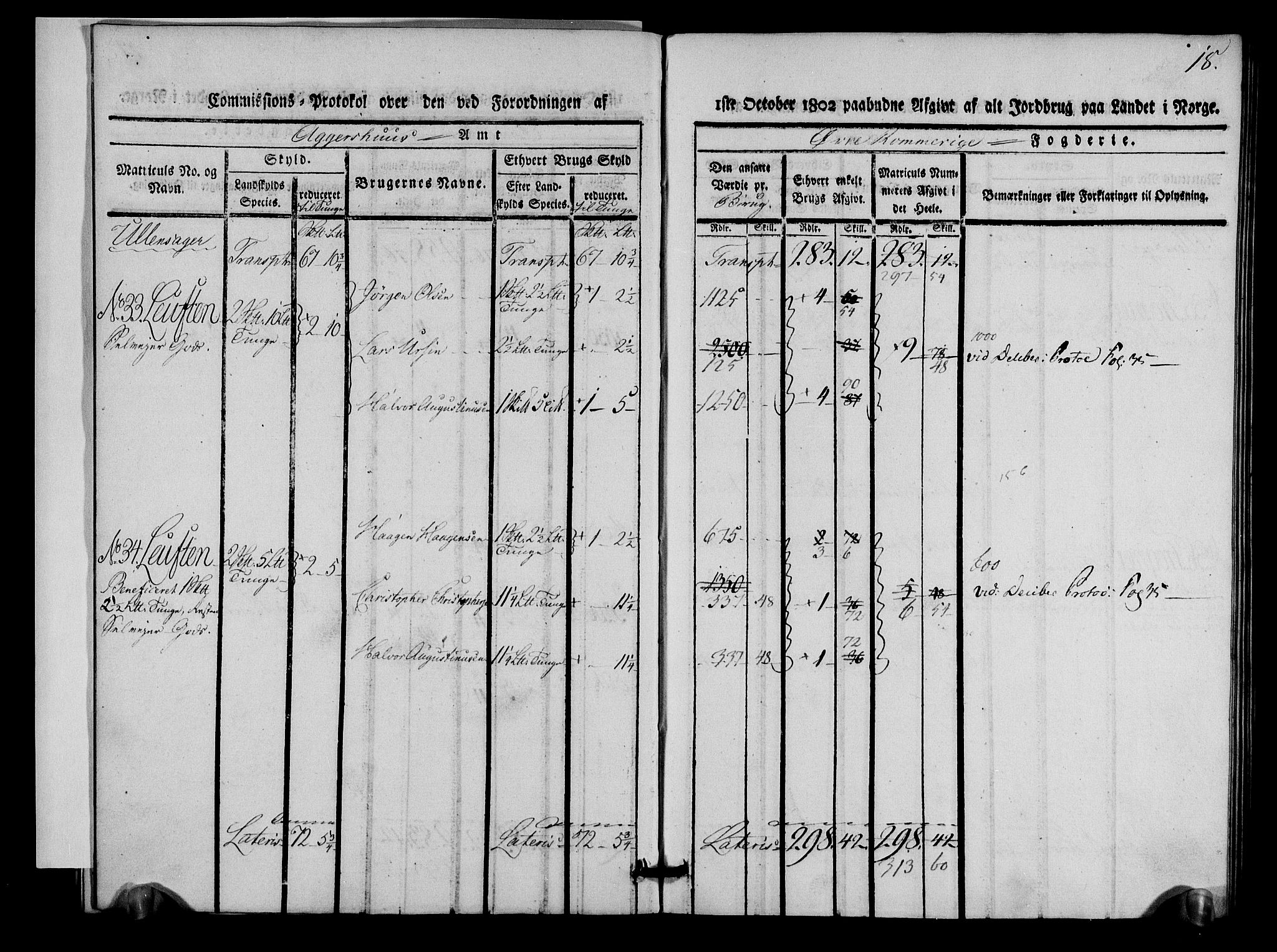 Rentekammeret inntil 1814, Realistisk ordnet avdeling, AV/RA-EA-4070/N/Ne/Nea/L0021: Øvre Romerike fogderi. Kommisjonsprotokoll for Ullensaker og Nannestad prestegjeld, 1803, p. 19