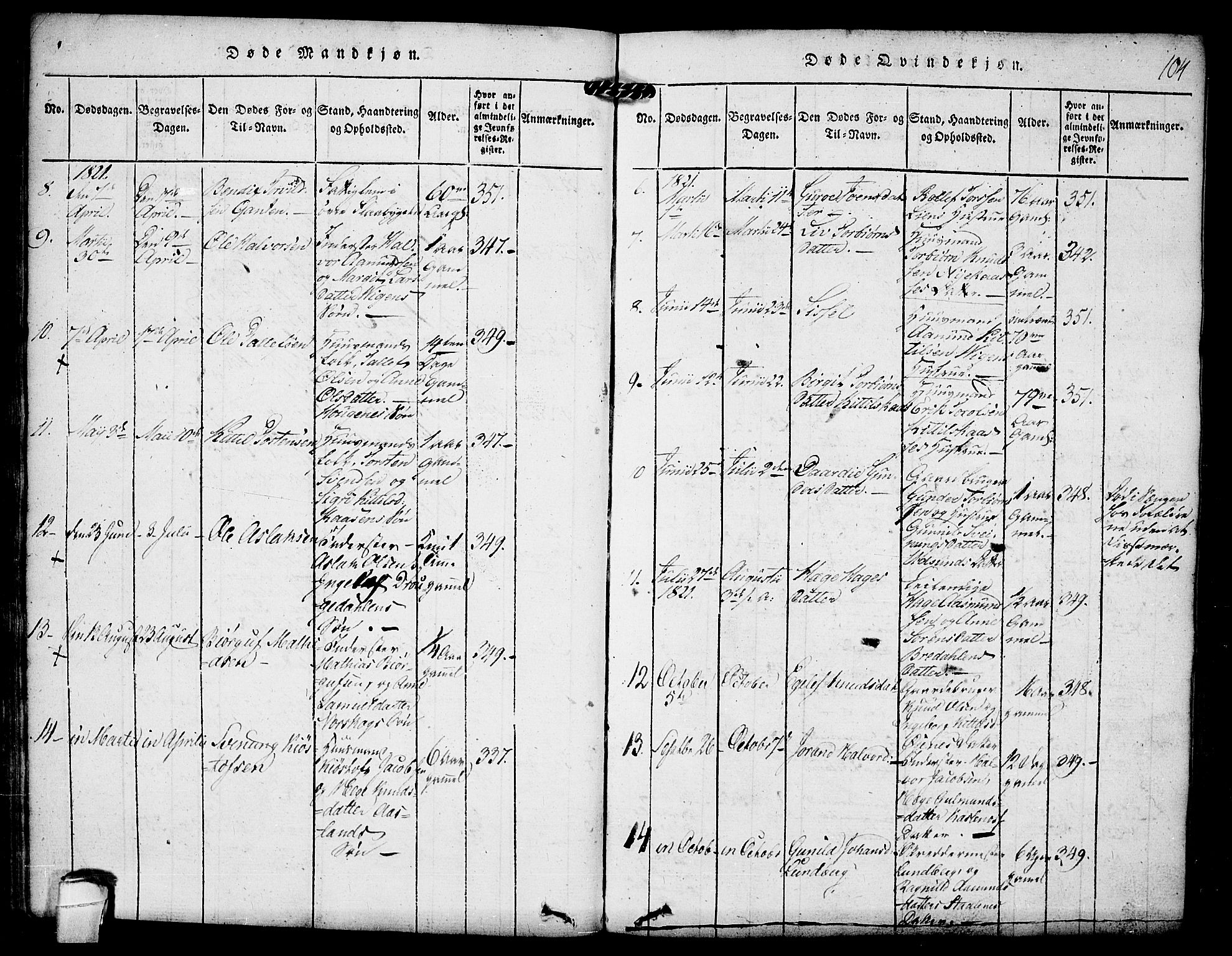 Kviteseid kirkebøker, SAKO/A-276/F/Fa/L0005: Parish register (official) no. I 5, 1815-1836, p. 104