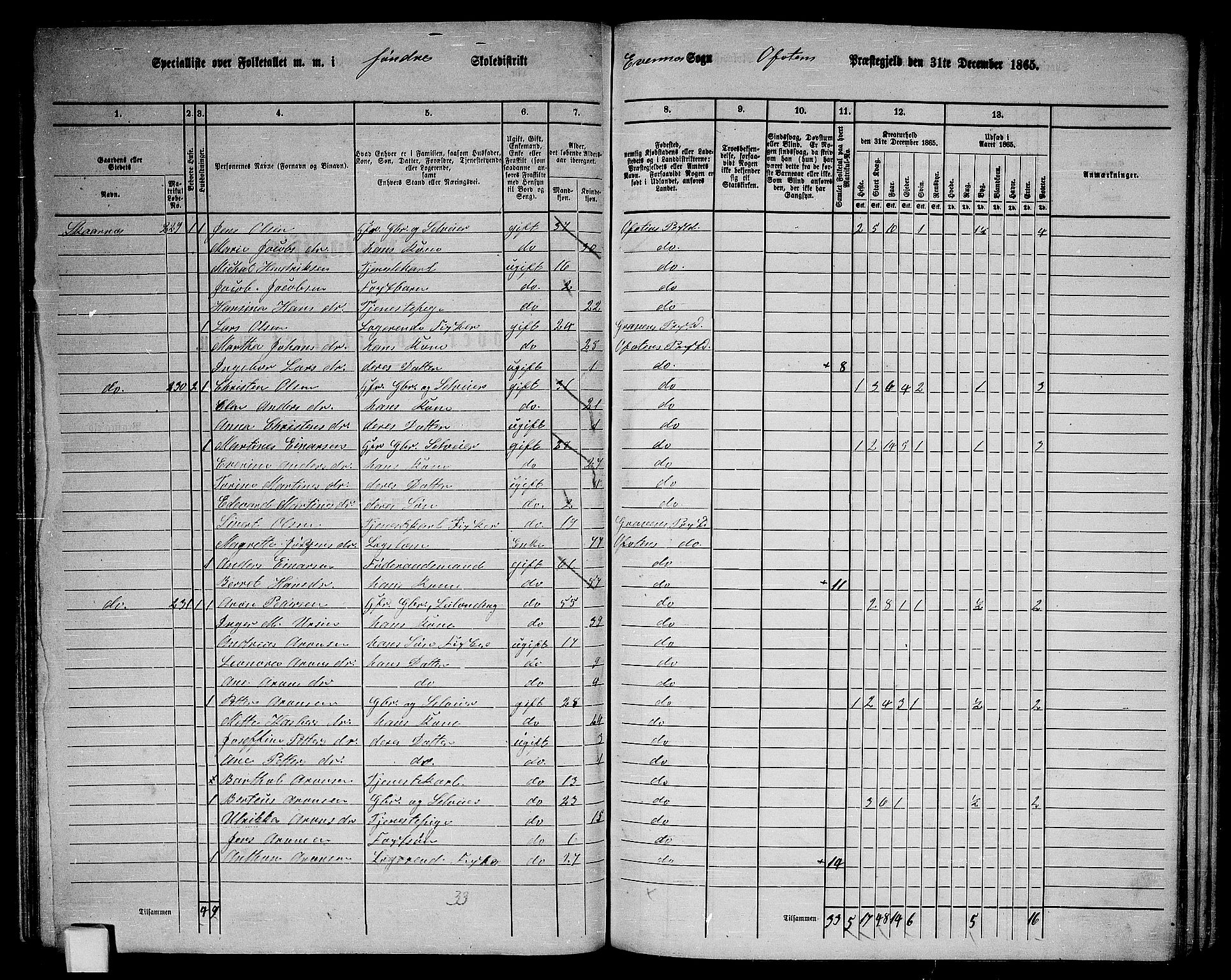 RA, 1865 census for Ofoten, 1865, p. 67