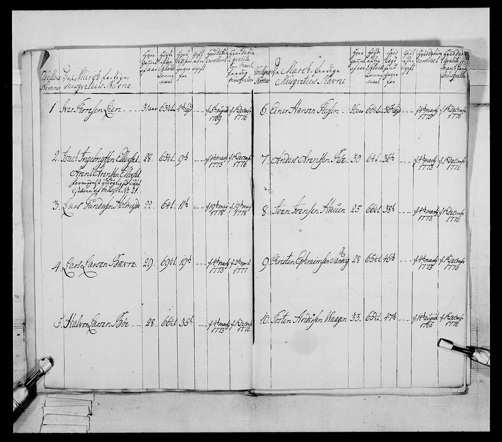 Generalitets- og kommissariatskollegiet, Det kongelige norske kommissariatskollegium, AV/RA-EA-5420/E/Eh/L0077: 2. Trondheimske nasjonale infanteriregiment, 1774-1778, p. 296