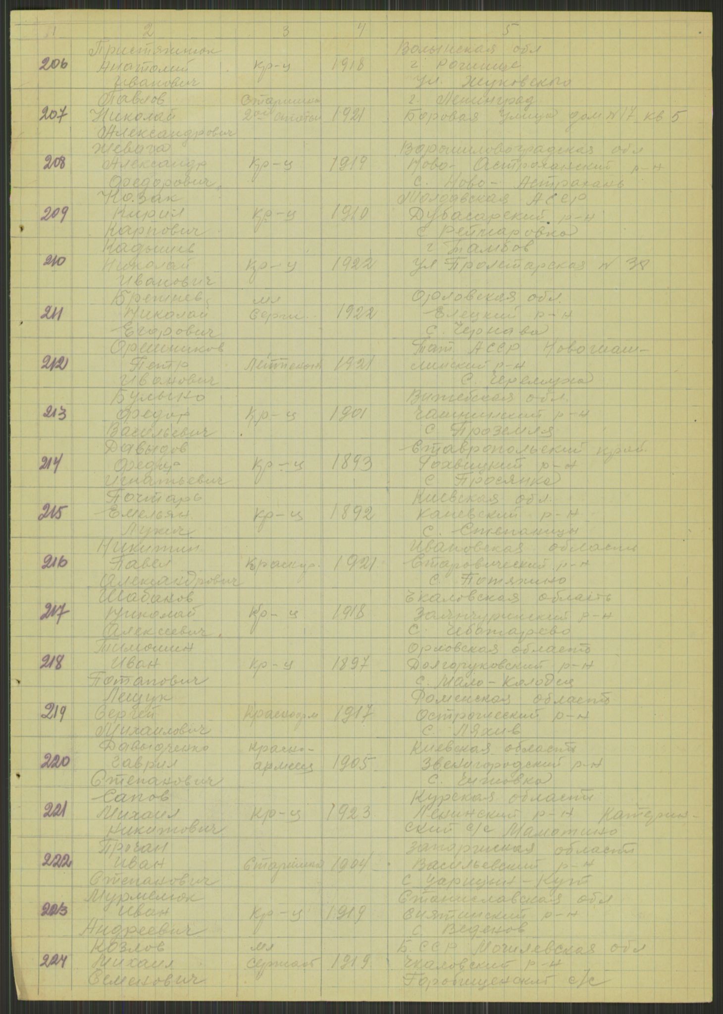 Flyktnings- og fangedirektoratet, Repatrieringskontoret, AV/RA-S-1681/D/Db/L0015: Displaced Persons (DPs) og sivile tyskere, 1945-1948, p. 835