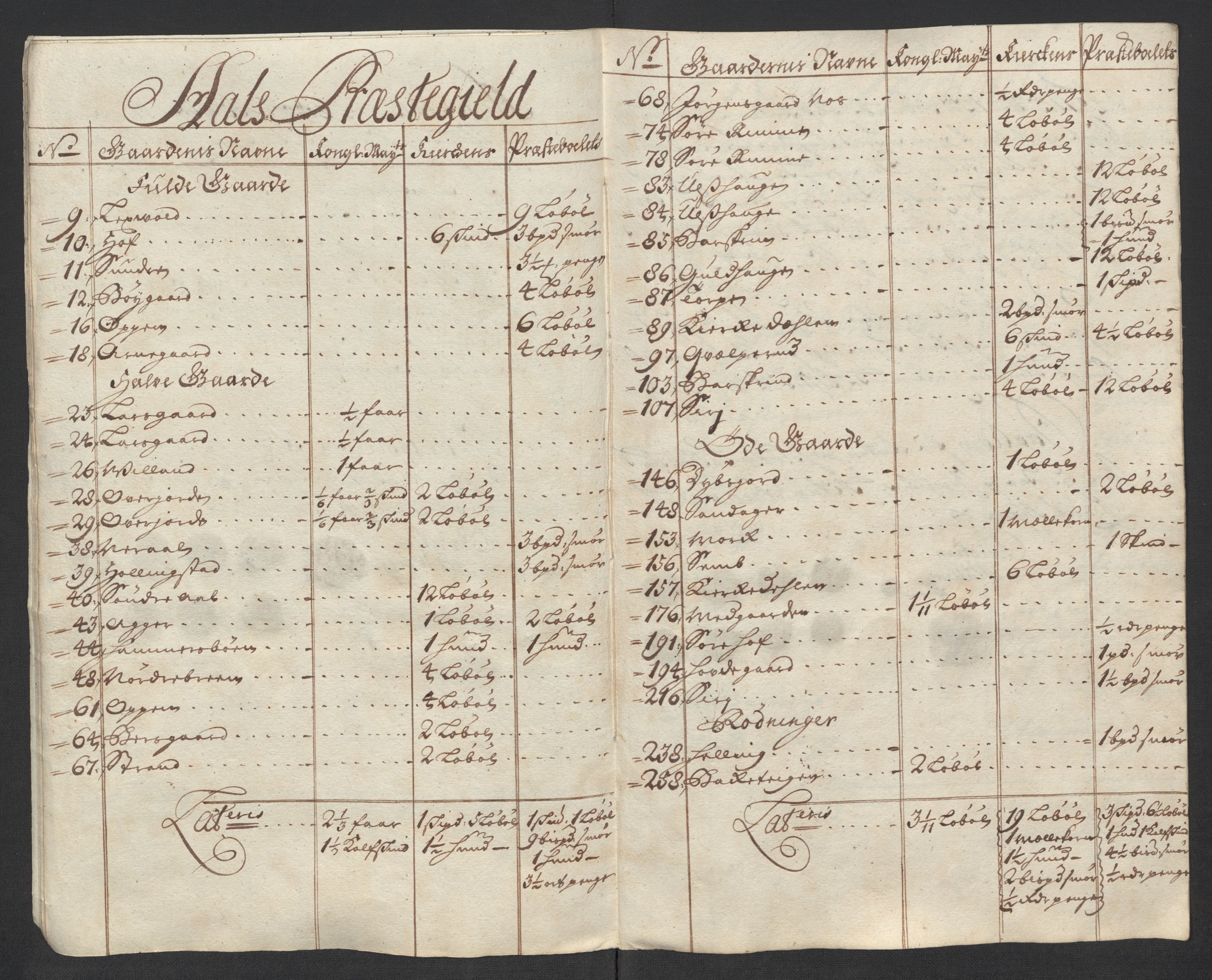 Rentekammeret inntil 1814, Reviderte regnskaper, Fogderegnskap, RA/EA-4092/R23/L1473: Fogderegnskap Ringerike og Hallingdal, 1715, p. 278