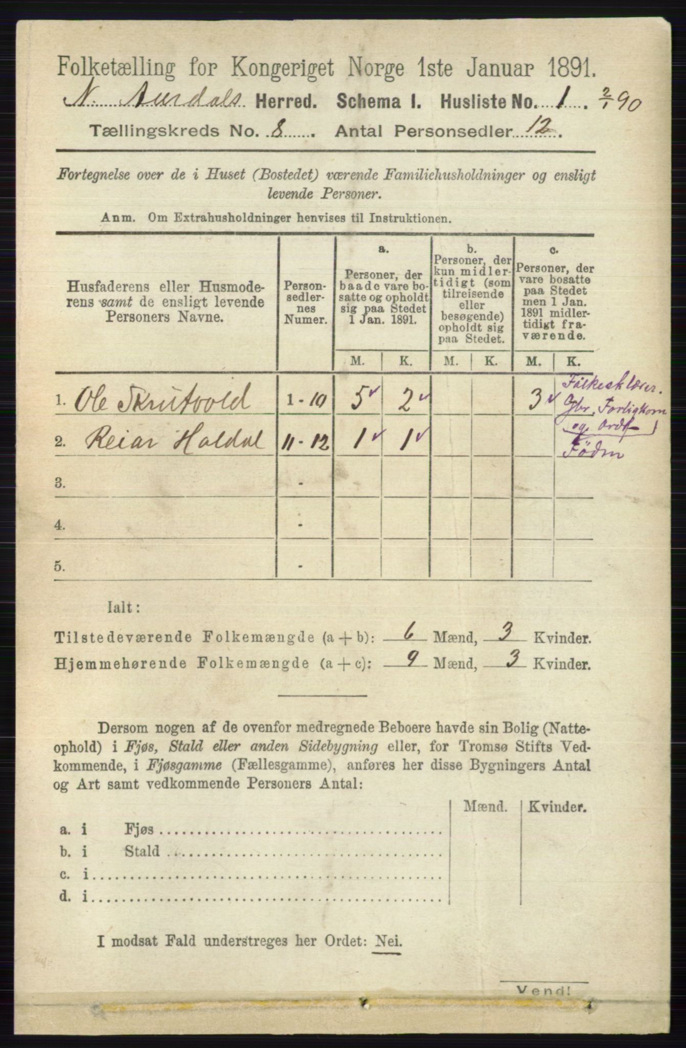 RA, 1891 census for 0542 Nord-Aurdal, 1891, p. 2706