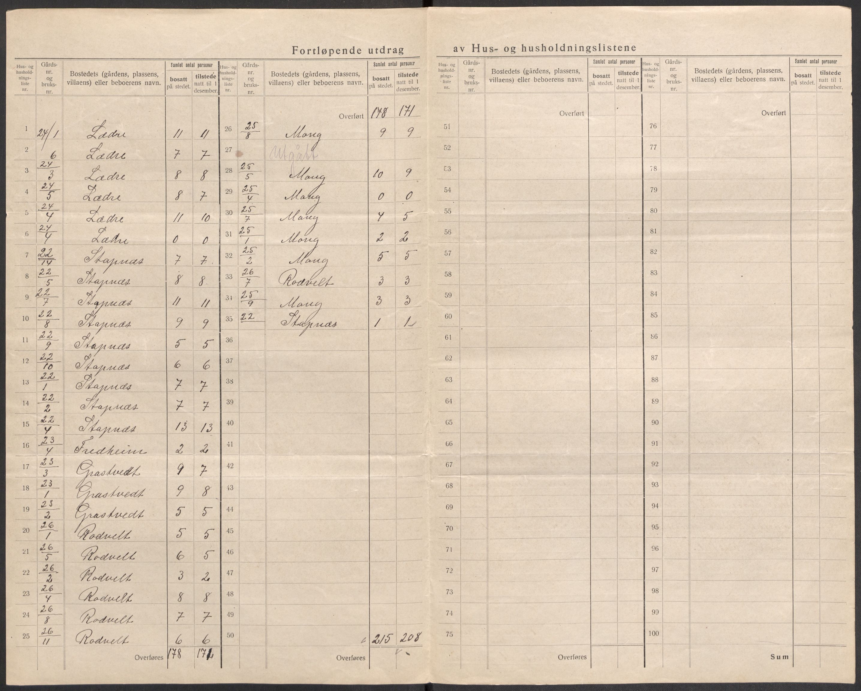 SAST, 1920 census for Eigersund, 1920, p. 26