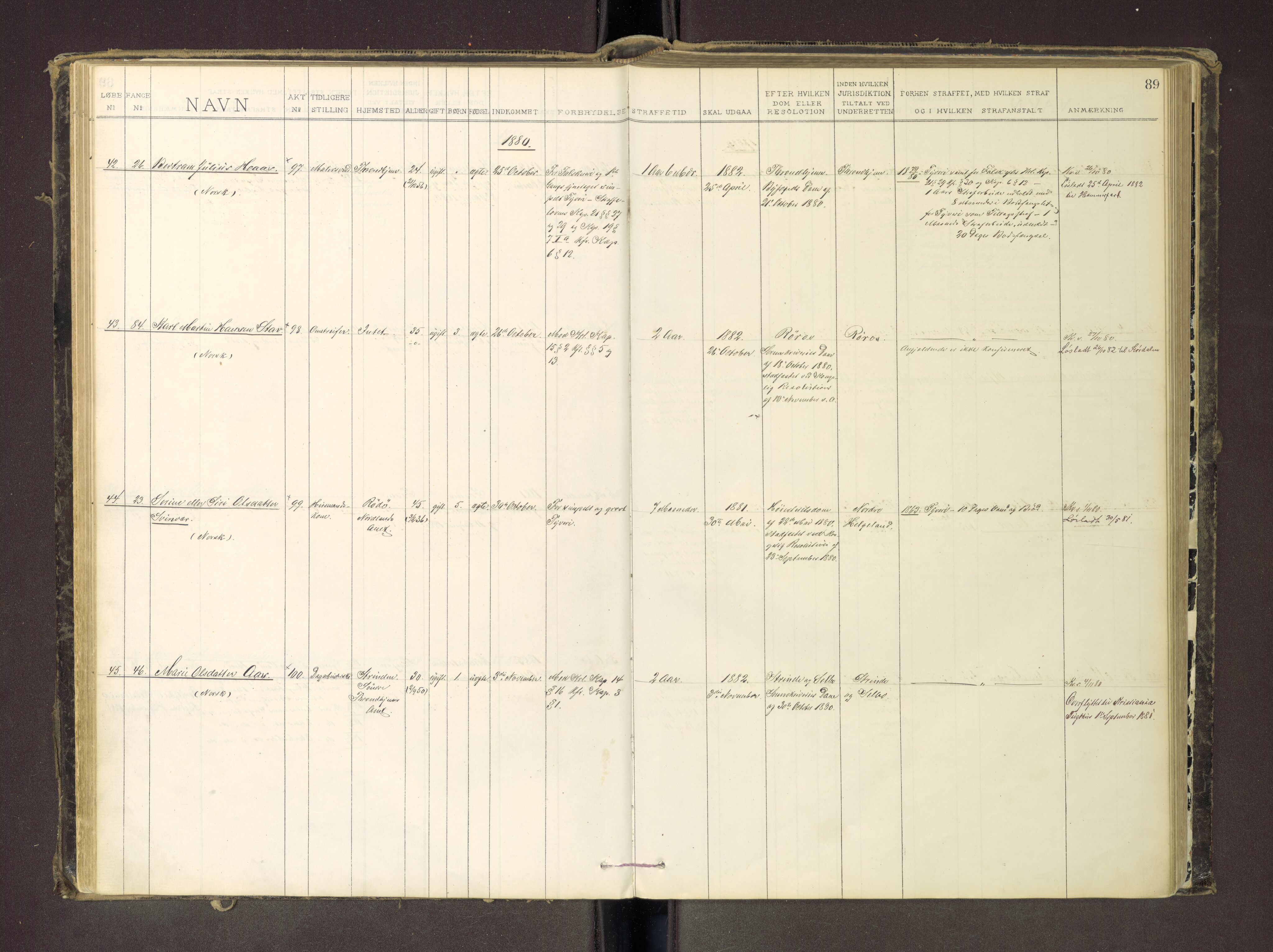 Trondheim tukthus, SAT/A-4619/05/65/L0035: 65.35 Fangeprotokoll m/reg, 1878-1885, p. 89