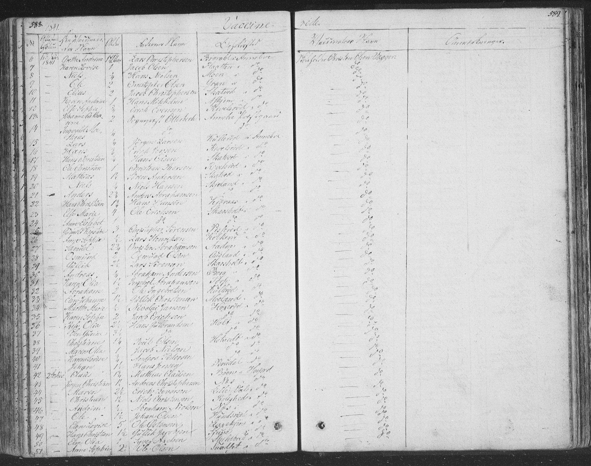 Andebu kirkebøker, AV/SAKO-A-336/F/Fa/L0004: Parish register (official) no. I 4, 1829-1856, p. 588-589