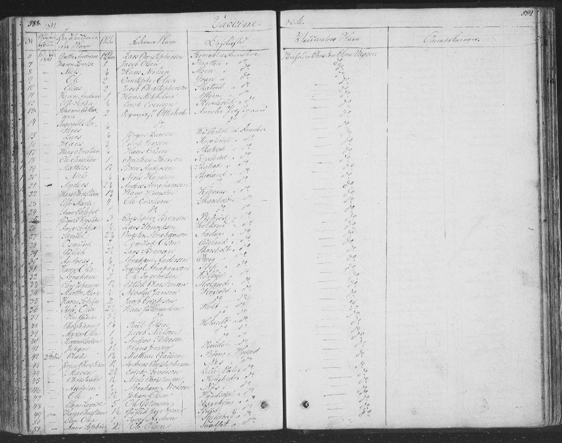 Andebu kirkebøker, AV/SAKO-A-336/F/Fa/L0004: Parish register (official) no. 4, 1829-1856, p. 588-589