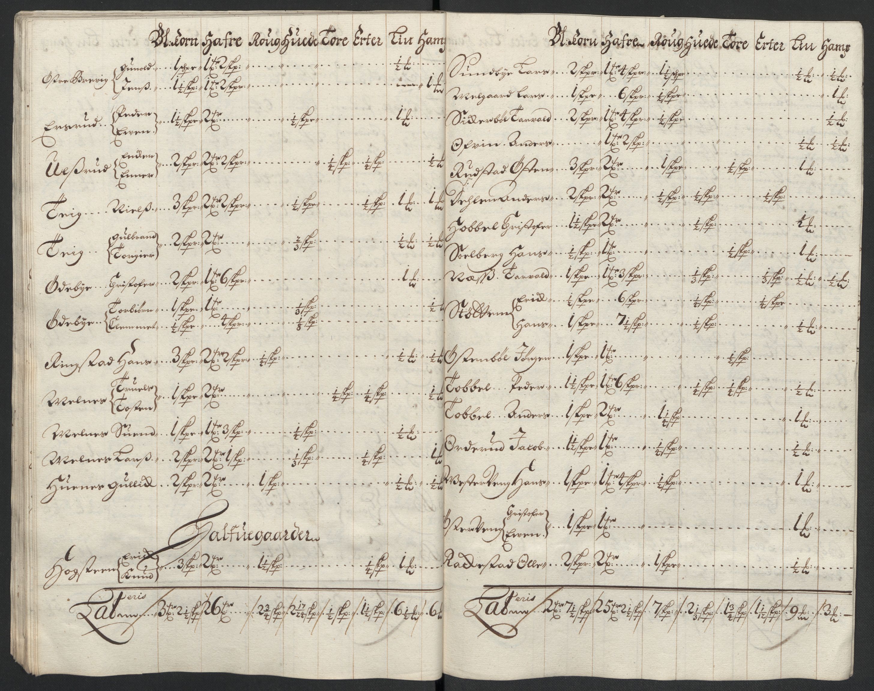 Rentekammeret inntil 1814, Reviderte regnskaper, Fogderegnskap, AV/RA-EA-4092/R11/L0584: Fogderegnskap Nedre Romerike, 1701, p. 63