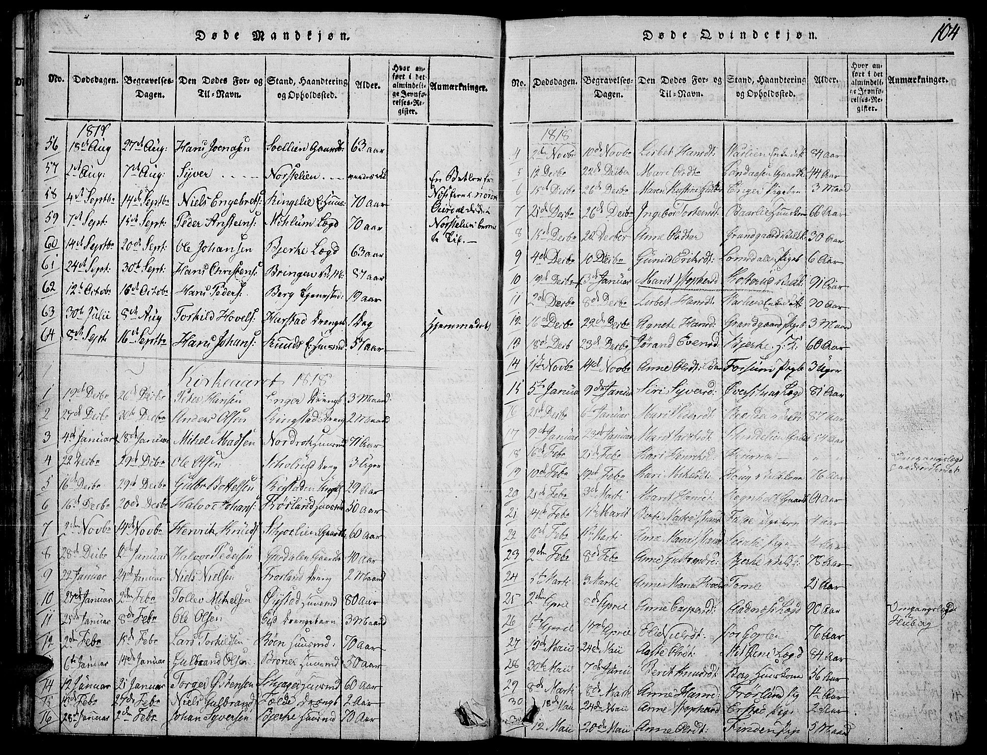 Land prestekontor, SAH/PREST-120/H/Ha/Haa/L0007: Parish register (official) no. 7, 1814-1830, p. 104