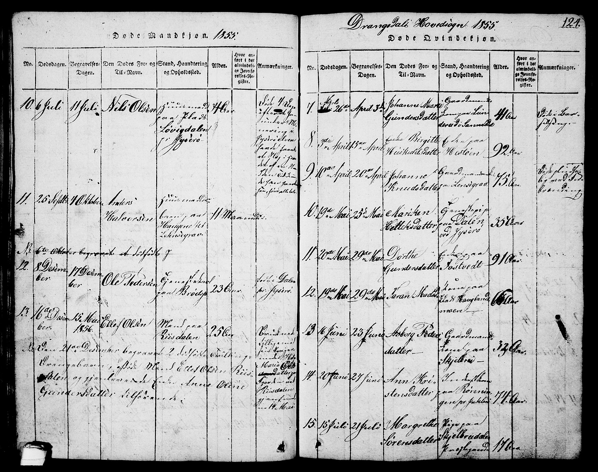 Drangedal kirkebøker, SAKO/A-258/G/Ga/L0001: Parish register (copy) no. I 1 /1, 1814-1856, p. 124