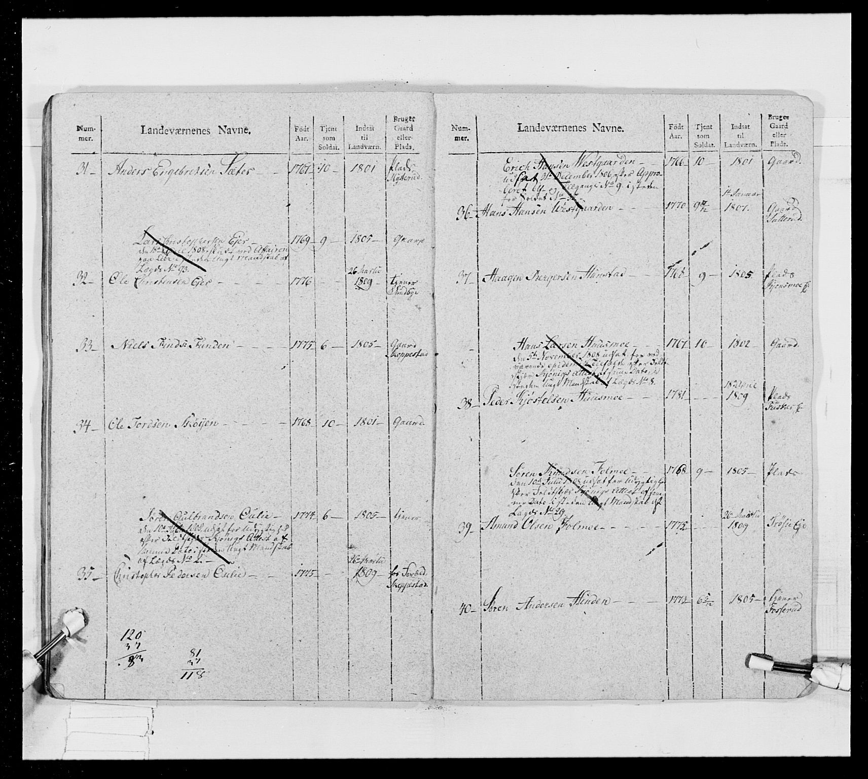 Generalitets- og kommissariatskollegiet, Det kongelige norske kommissariatskollegium, RA/EA-5420/E/Eh/L0024: Norske jegerkorps, 1810-1812, p. 465