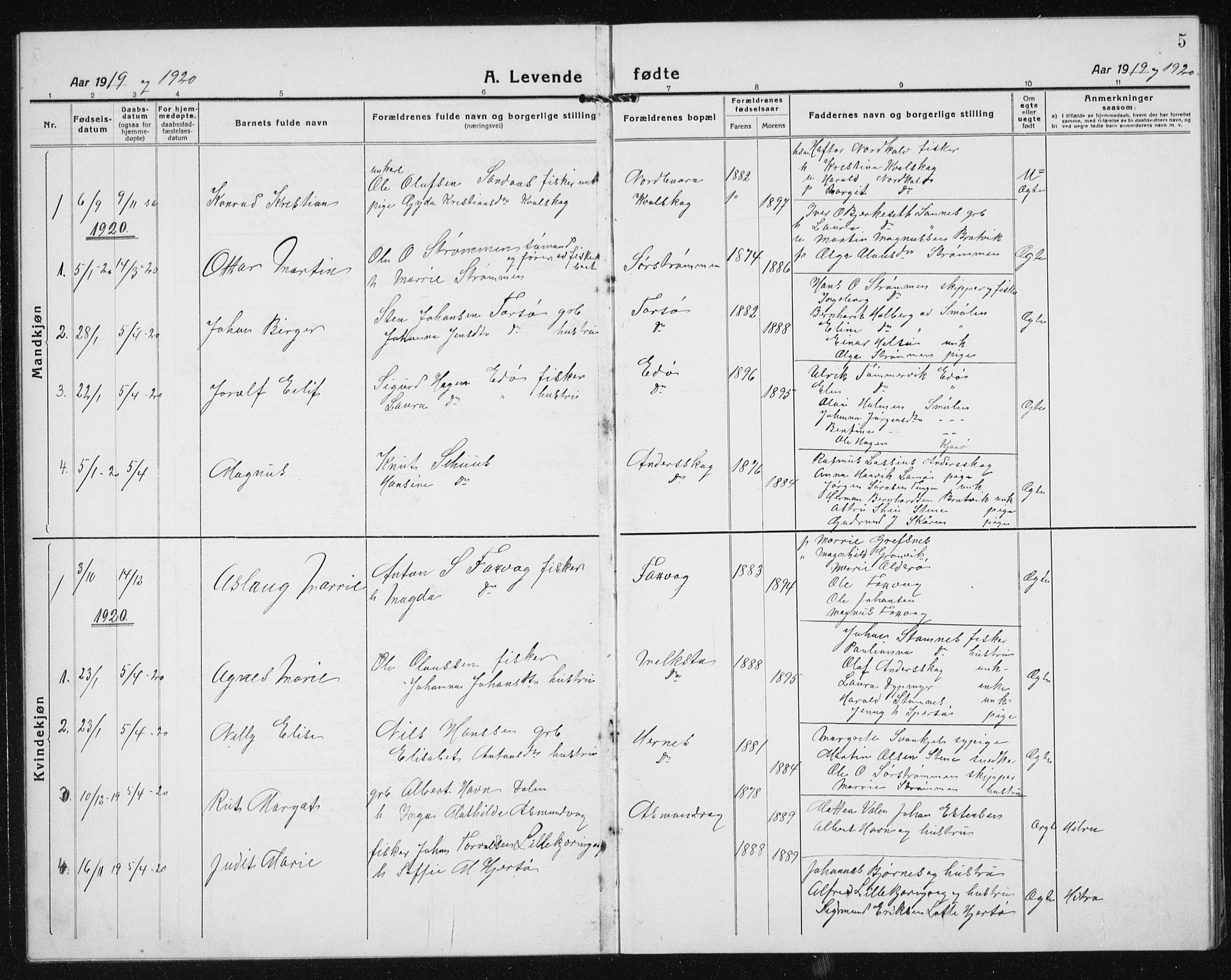 Ministerialprotokoller, klokkerbøker og fødselsregistre - Sør-Trøndelag, SAT/A-1456/635/L0554: Parish register (copy) no. 635C02, 1919-1942, p. 5